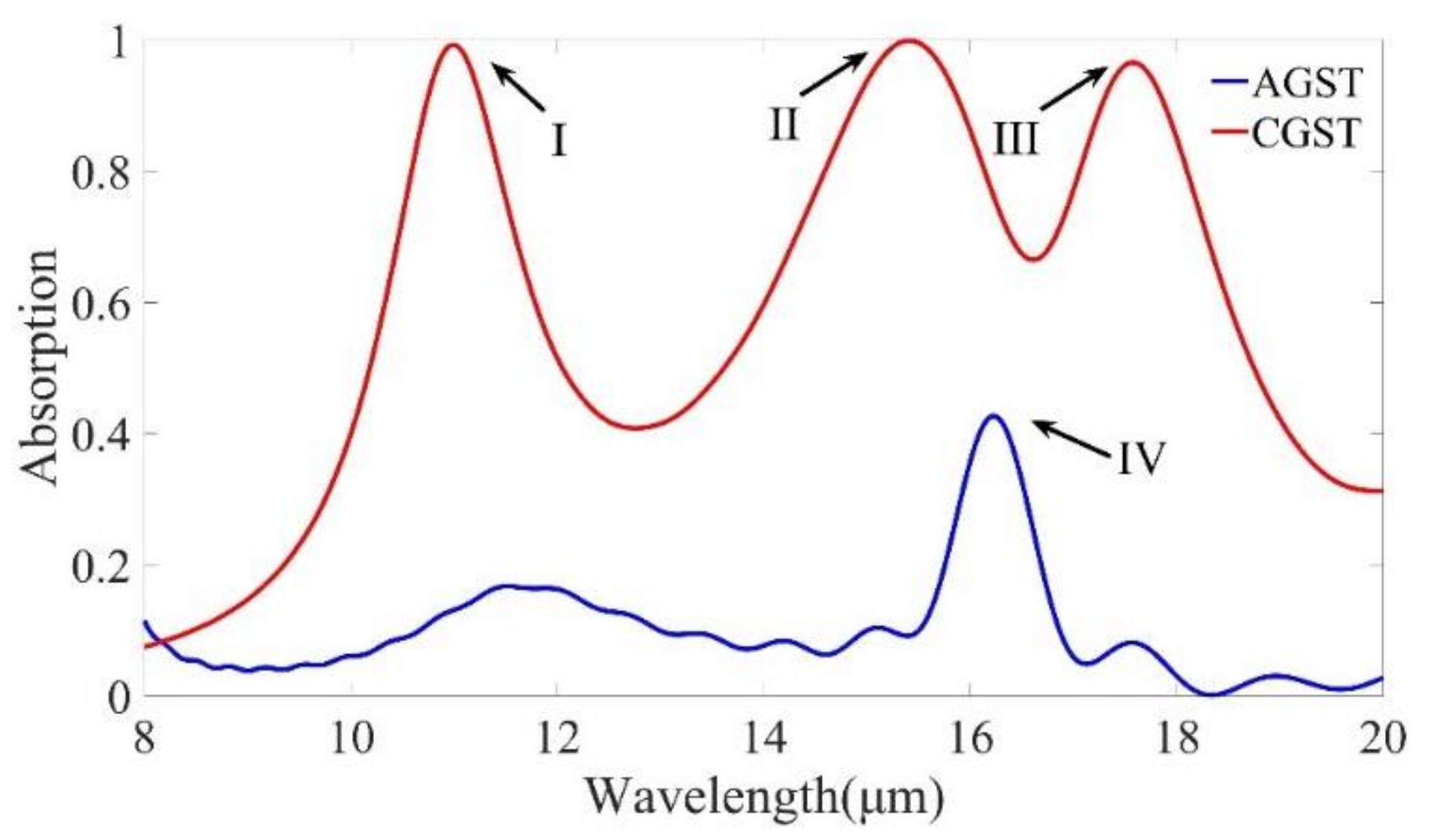 Micromachines 12 00548 g002