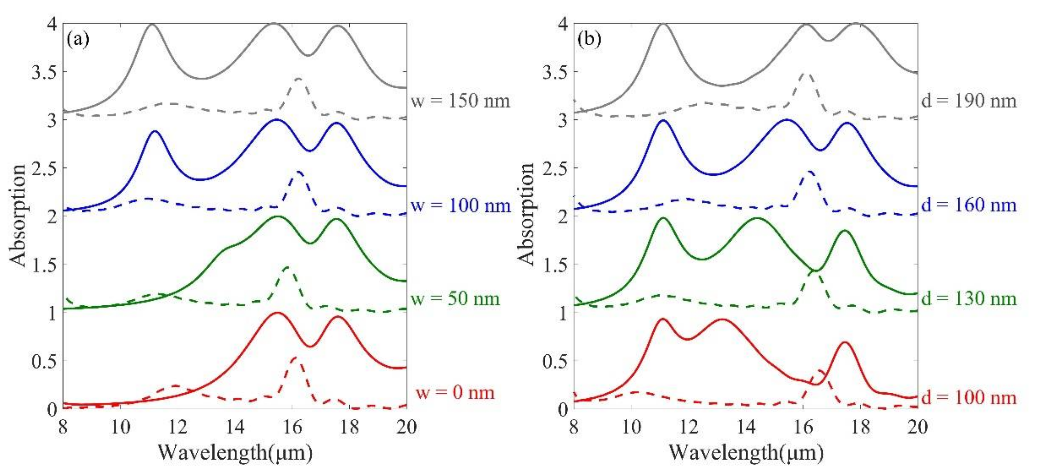 Micromachines 12 00548 g004