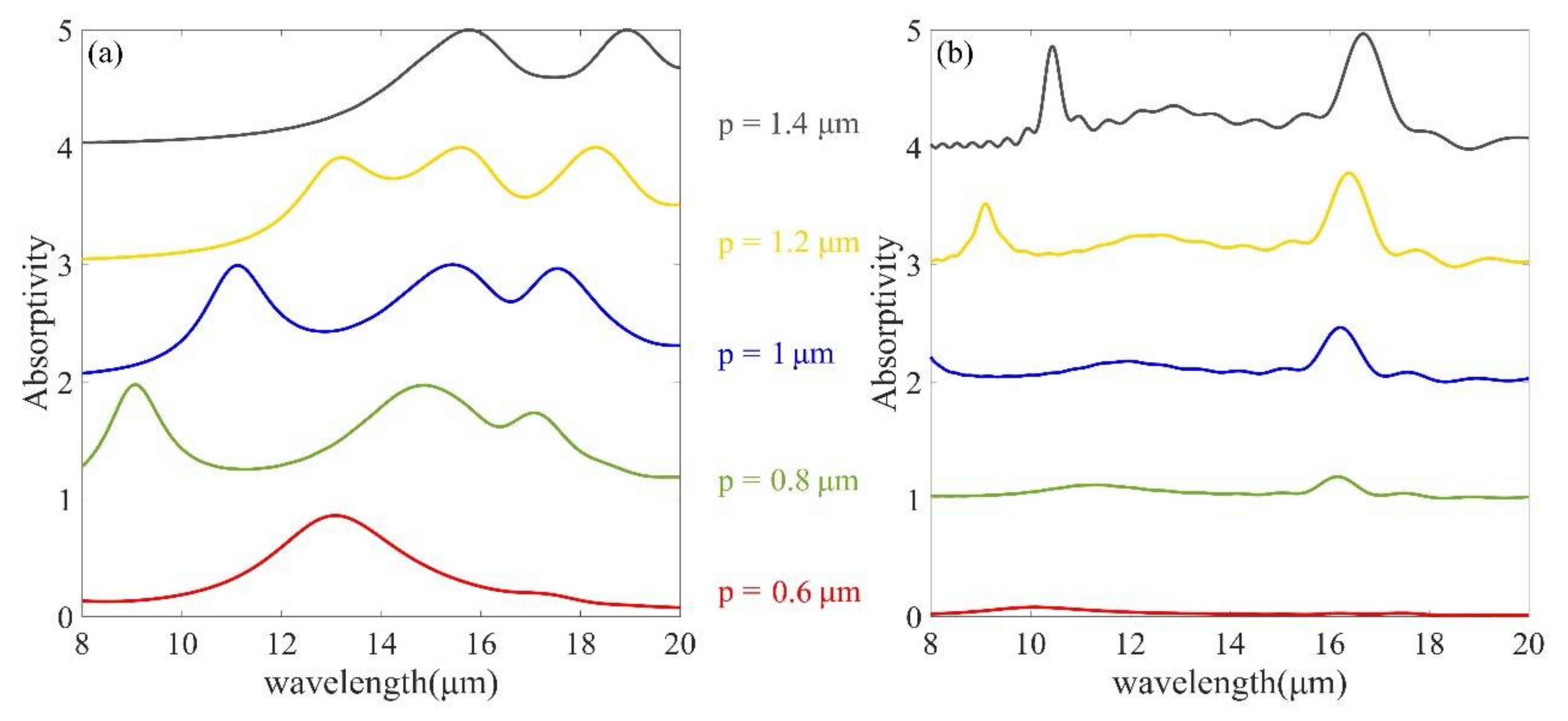 Micromachines 12 00548 g006