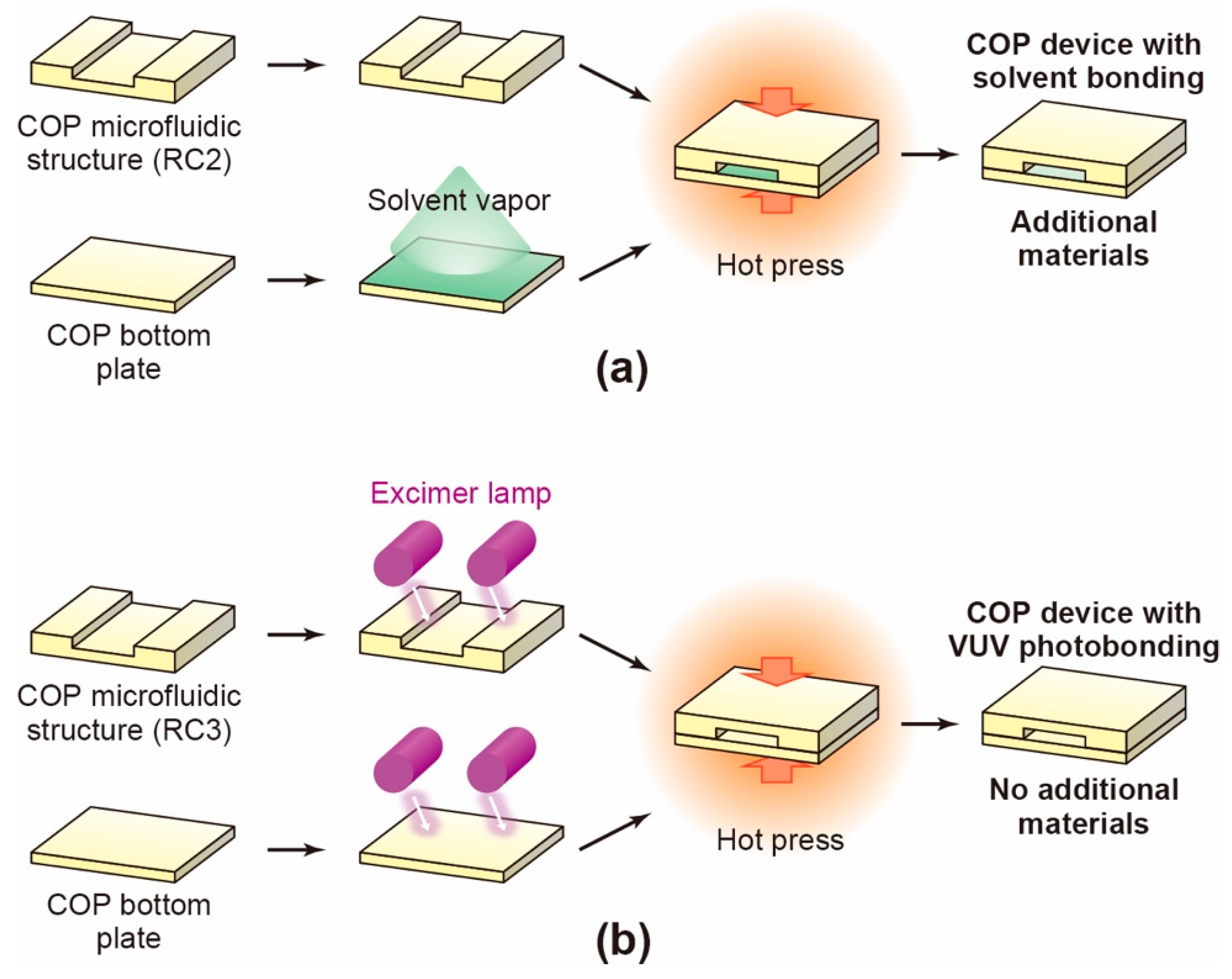 Micromachines 12 00550 g001