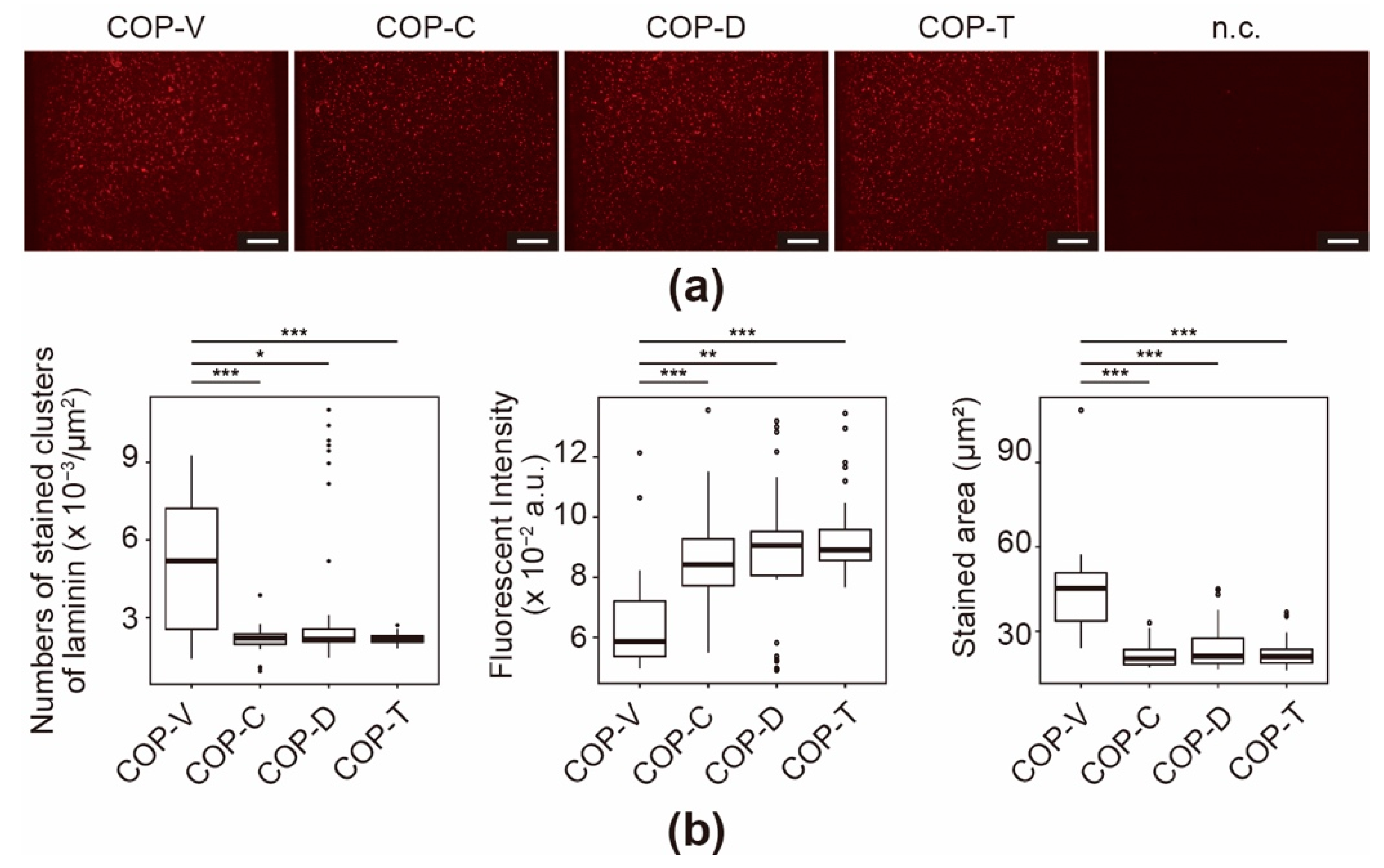 Micromachines 12 00550 g007