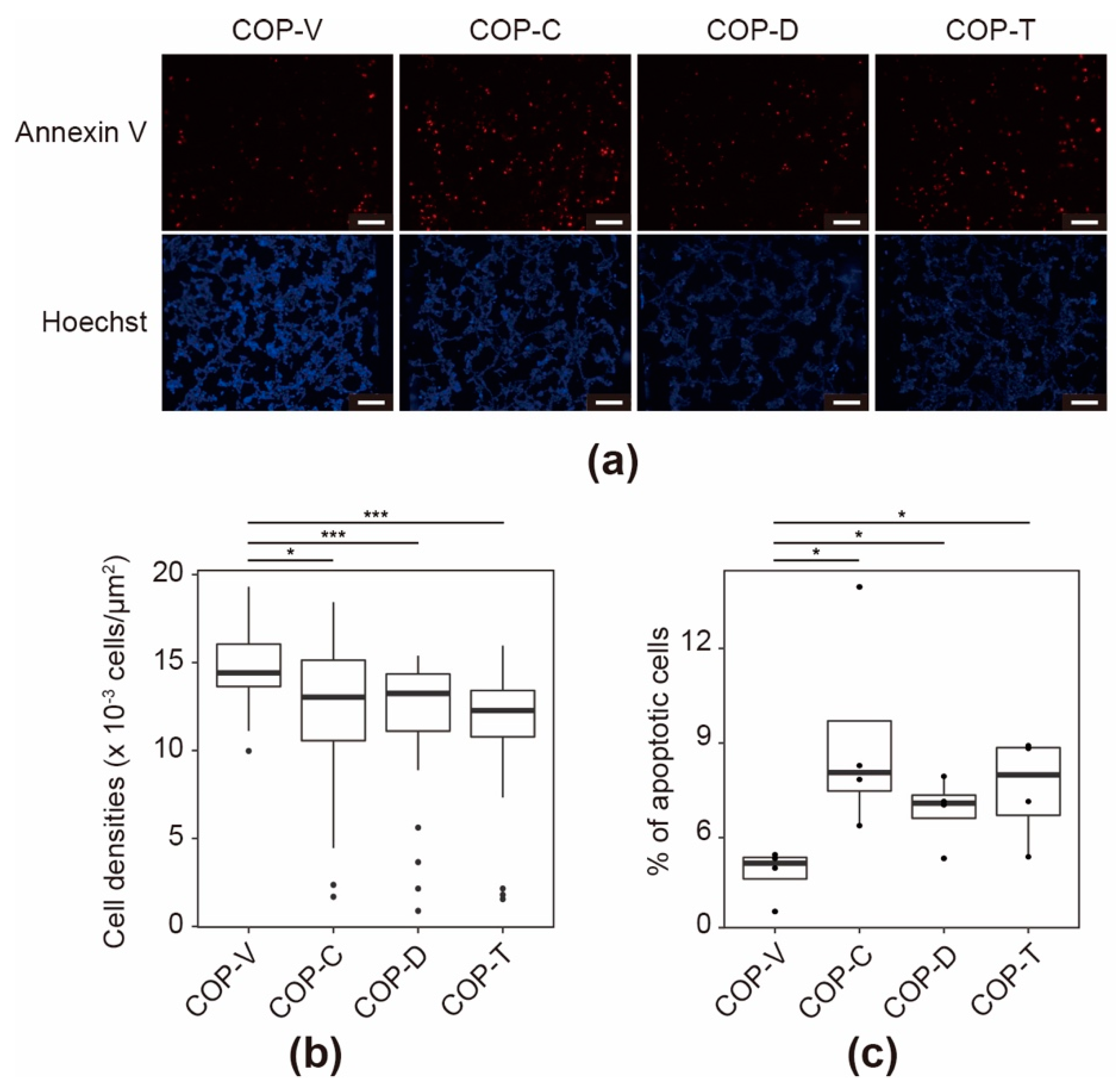 Micromachines 12 00550 g010