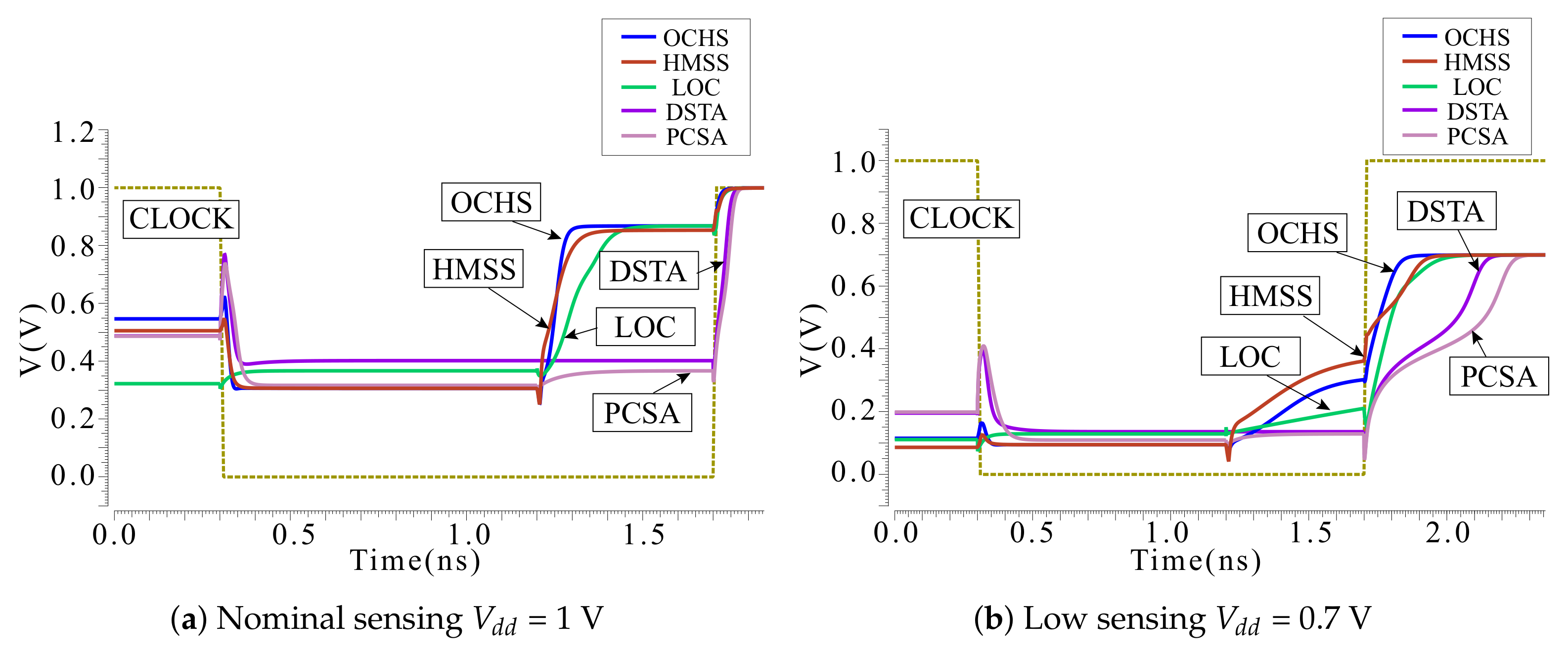 Micromachines 12 00551 g003 Micromachines 12 00551 g003