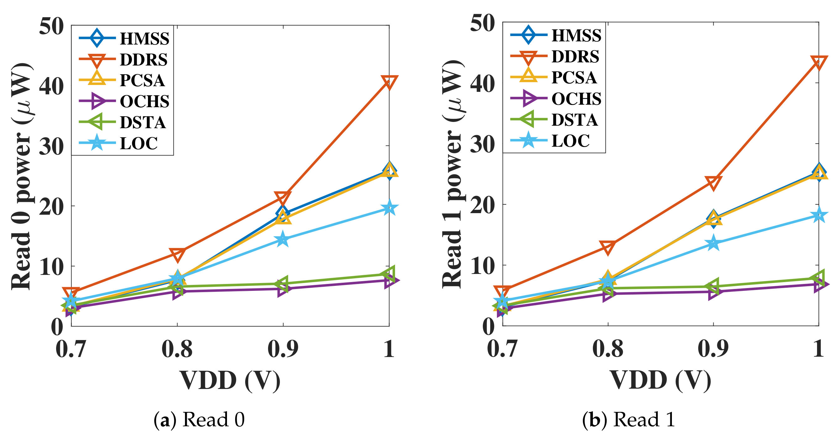 Micromachines 12 00551 g006 Micromachines 12 00551 g006