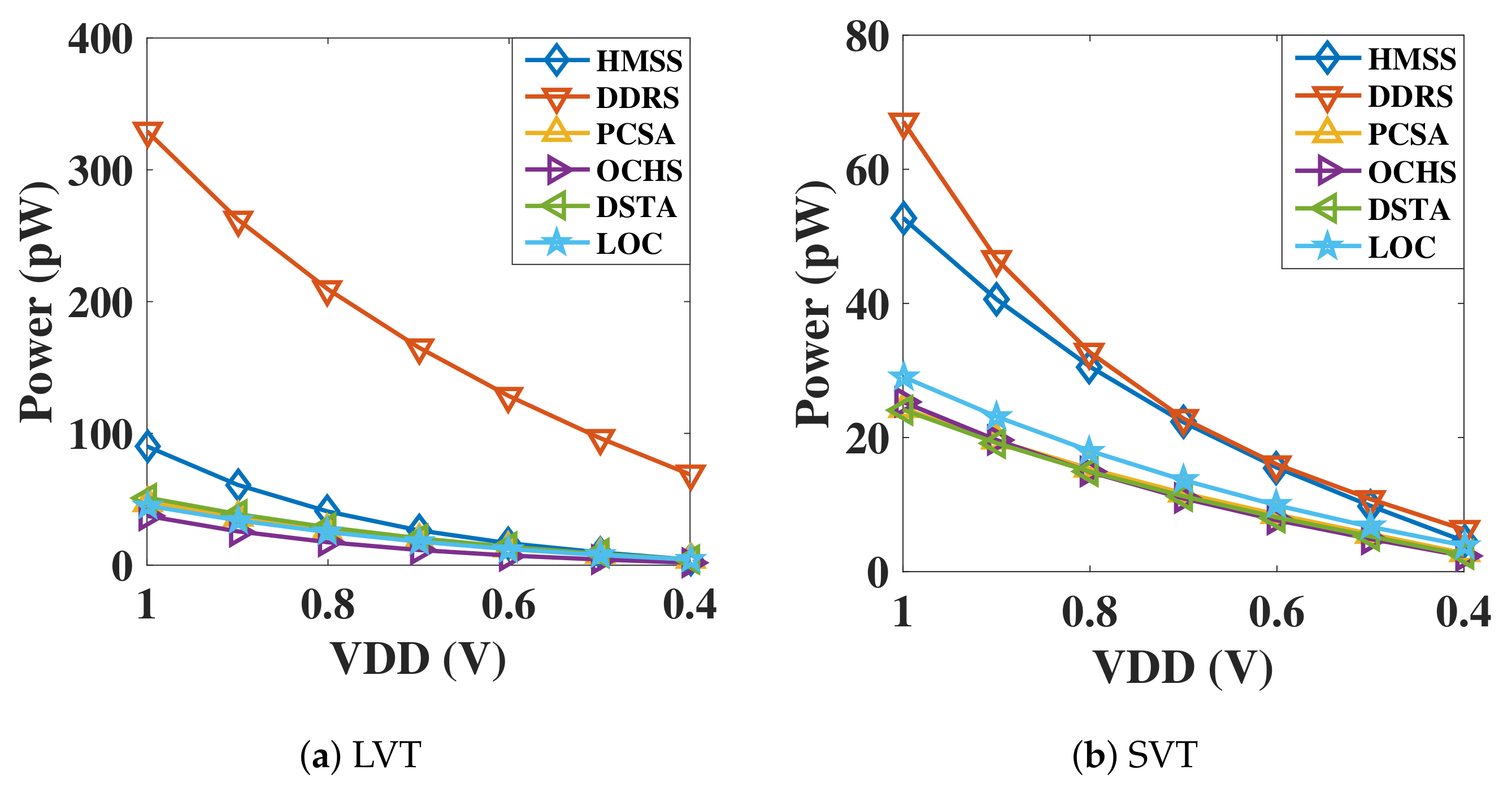 Micromachines 12 00551 g007 Micromachines 12 00551 g007