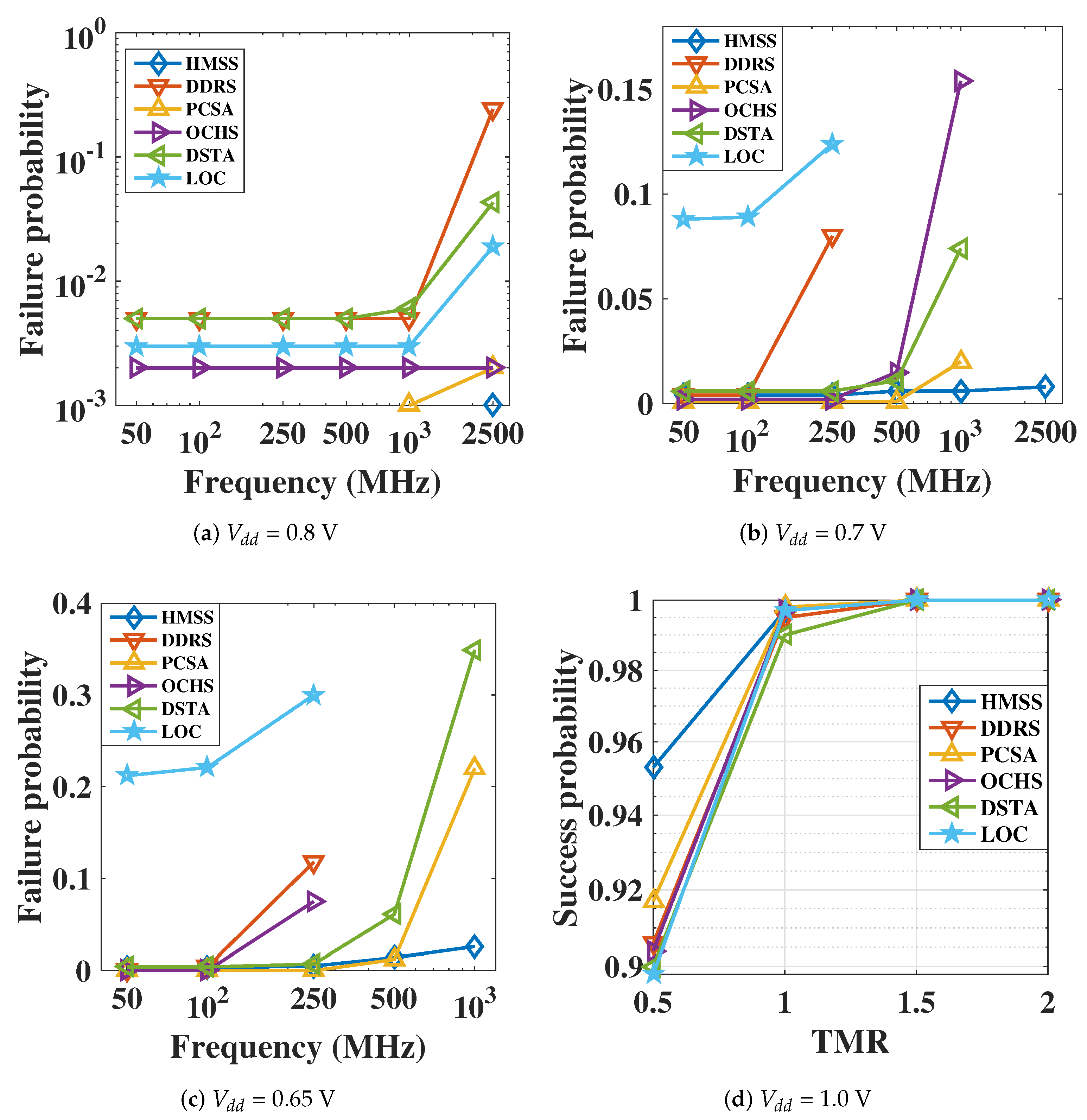 Micromachines 12 00551 g008 Micromachines 12 00551 g008
