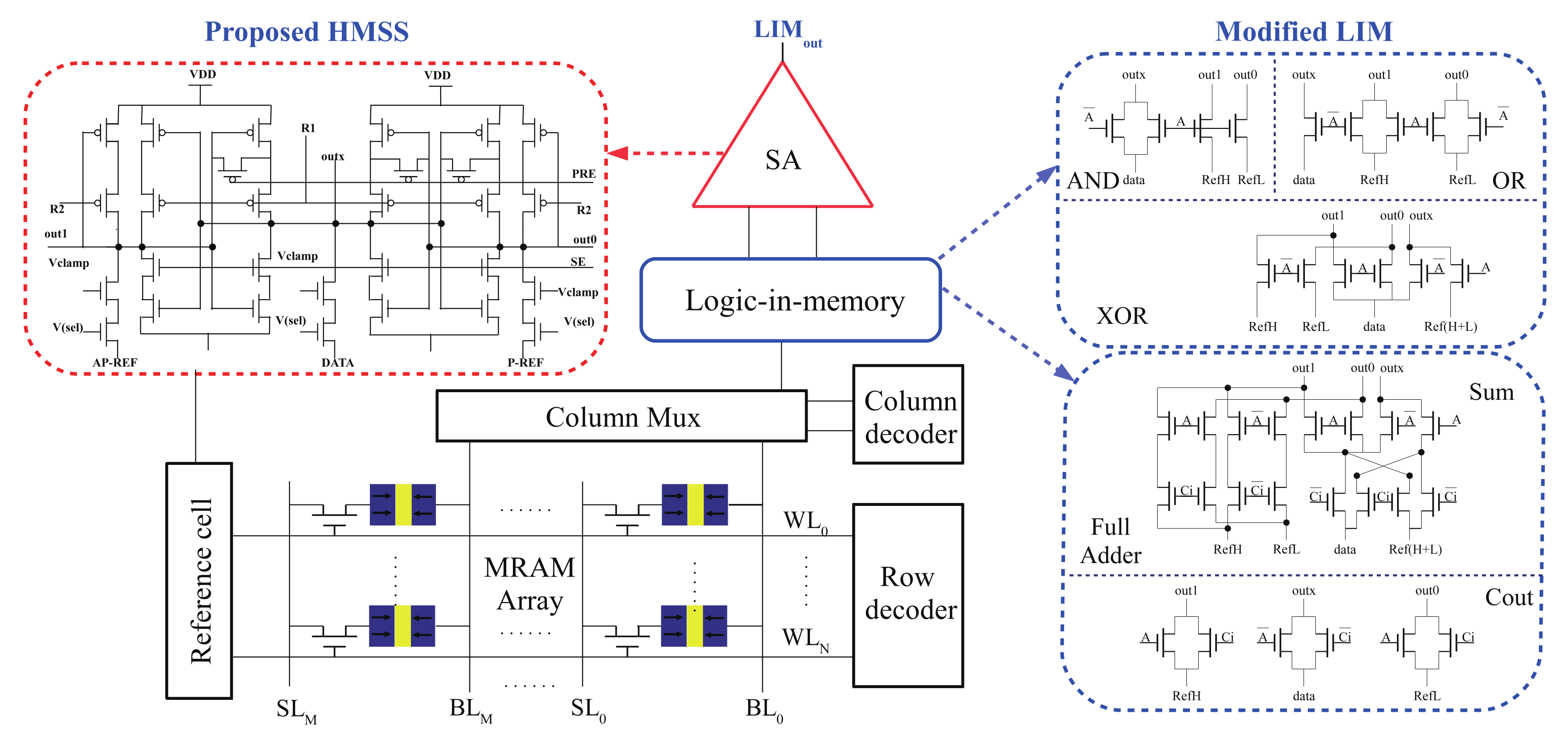 Micromachines 12 00551 g010 Micromachines 12 00551 g010