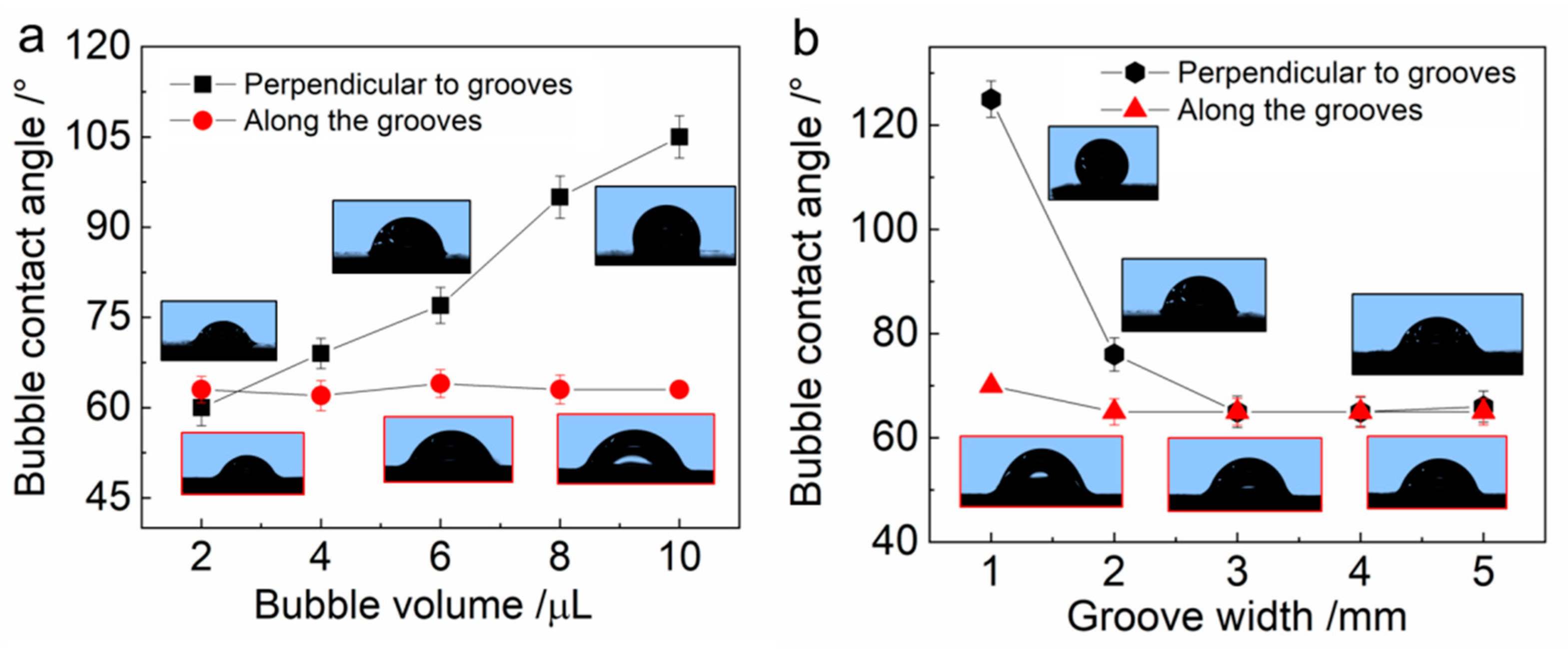 Micromachines 12 00555 g006