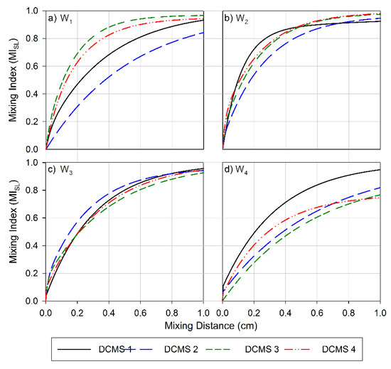 Micromachines 12 00556 g0a2