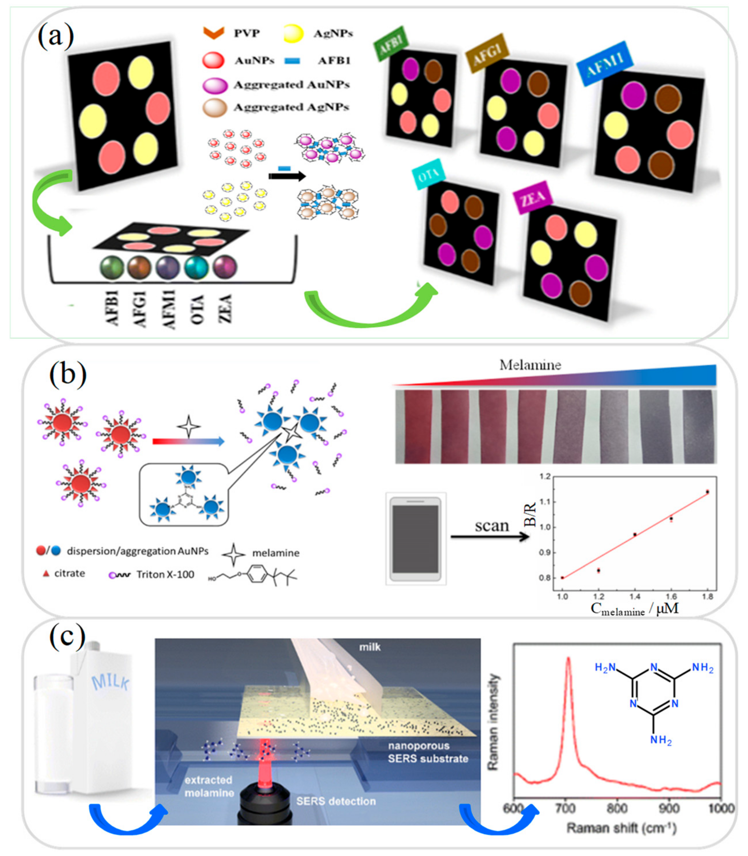 Micromachines 12 00558 g002