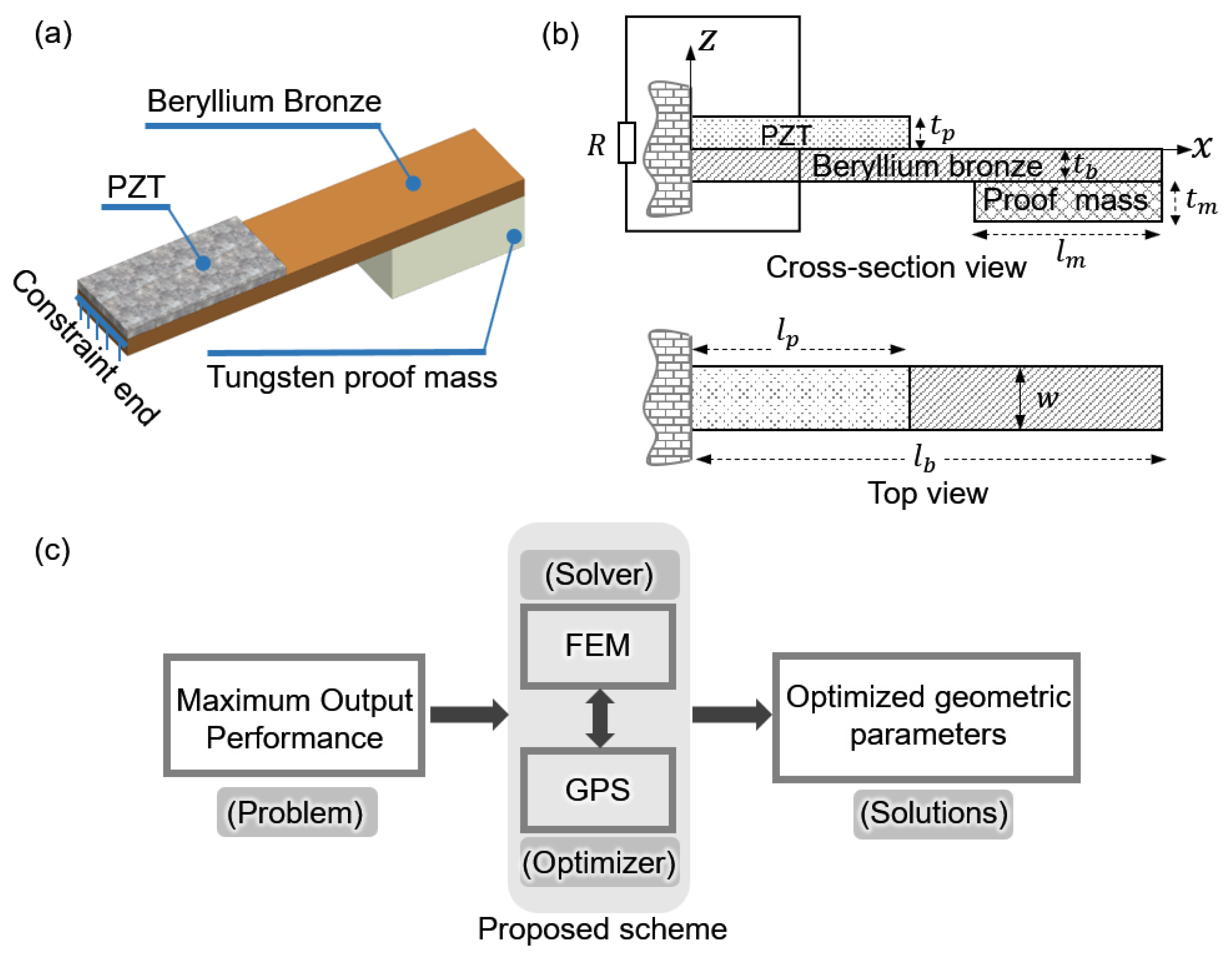 Micromachines 12 00561 g001