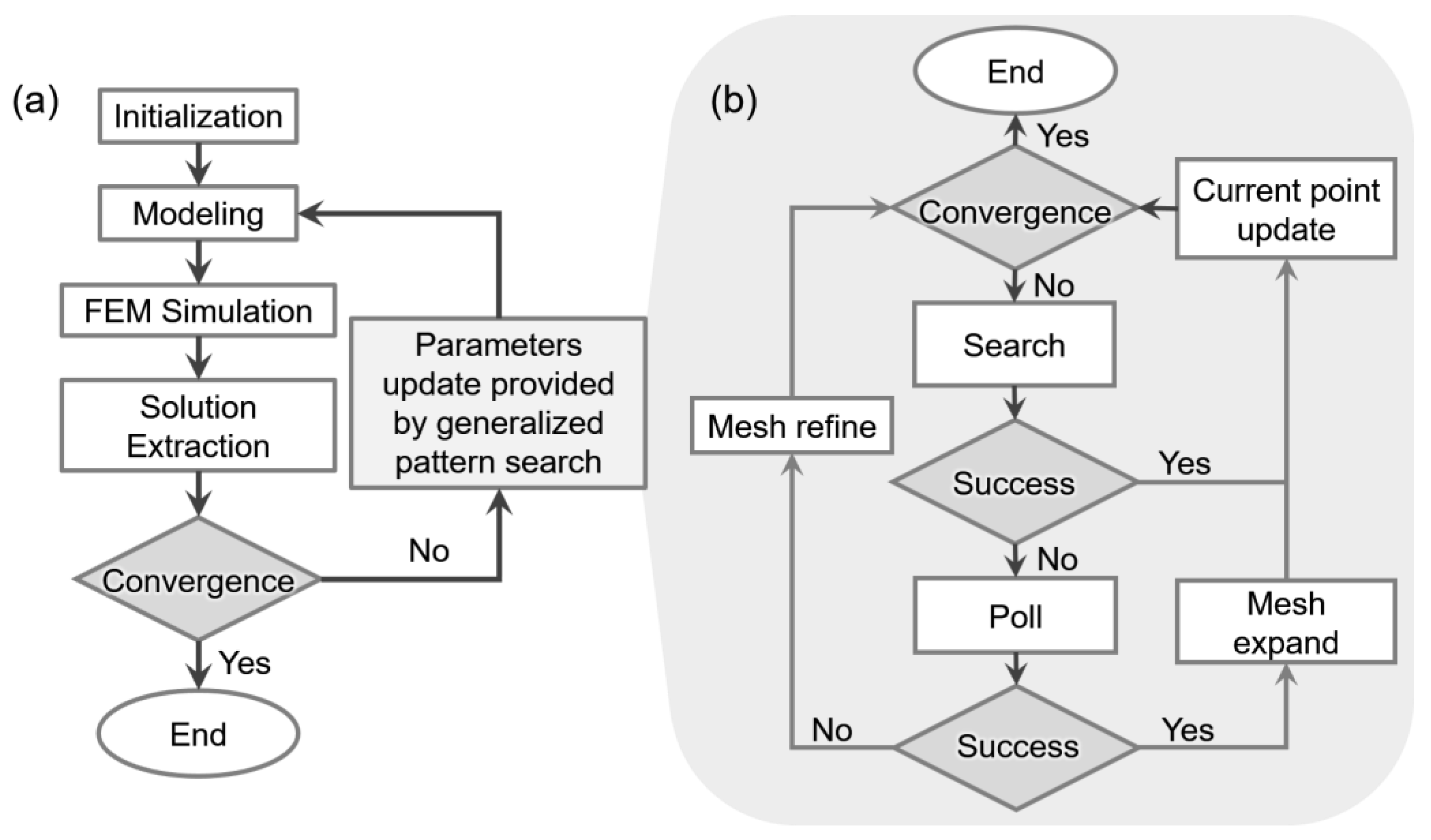 Micromachines 12 00561 g002