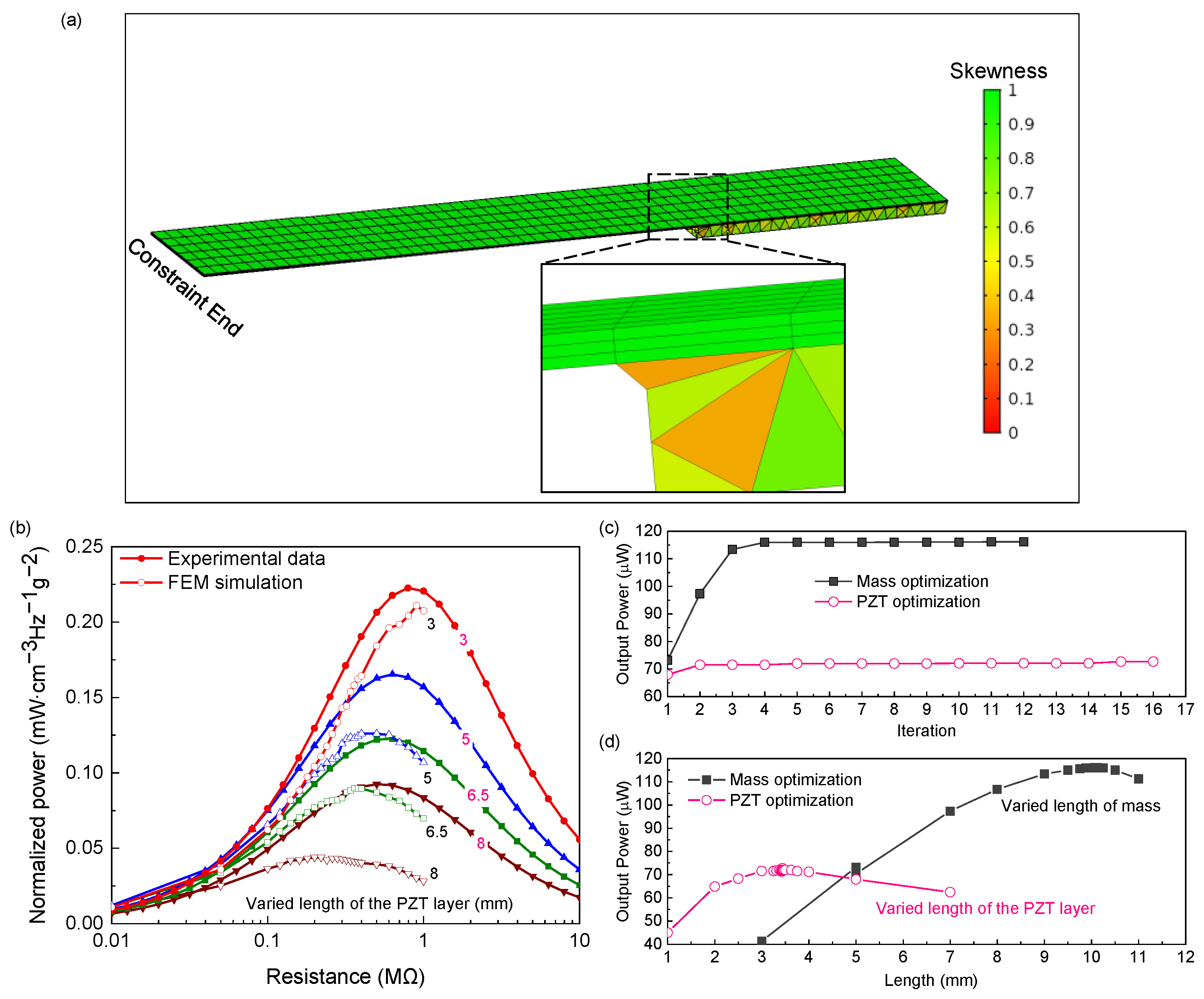 Micromachines 12 00561 g004