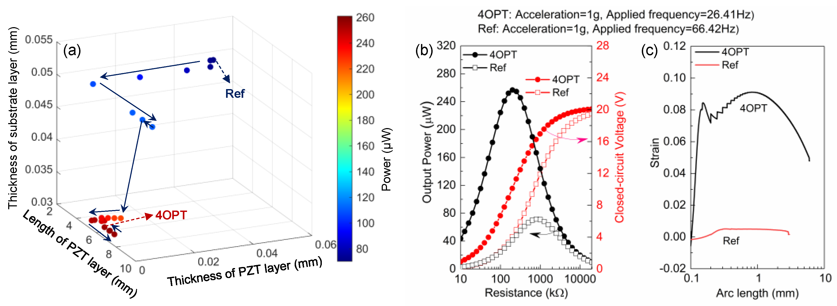Micromachines 12 00561 g005