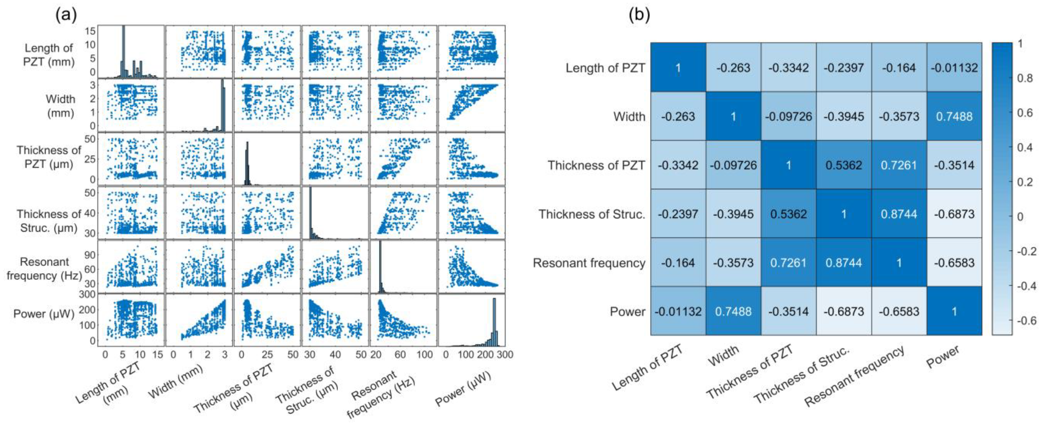 Micromachines 12 00561 g007