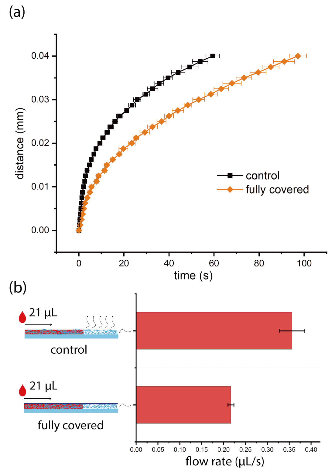 Micromachines 12 00562 g002
