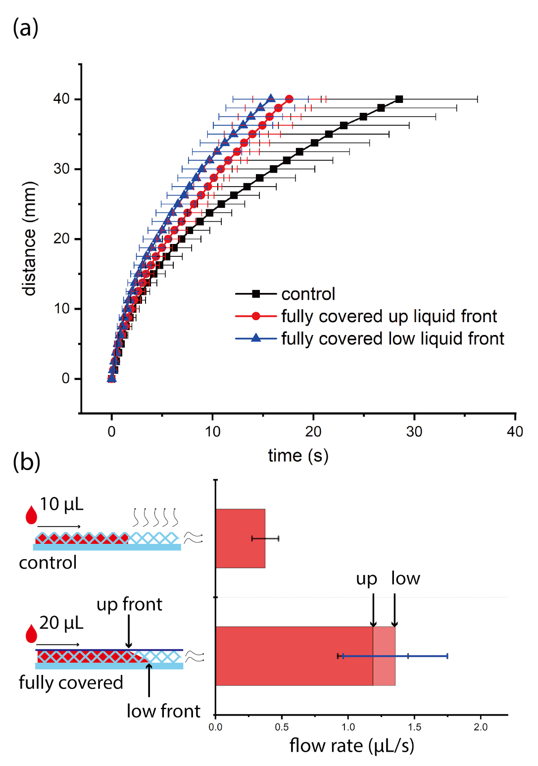 Micromachines 12 00562 g003