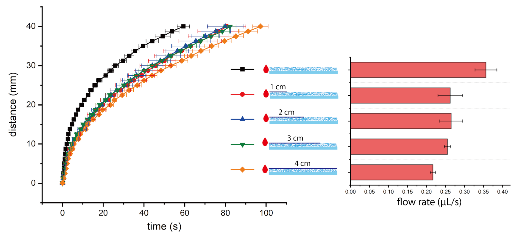 Micromachines 12 00562 g004