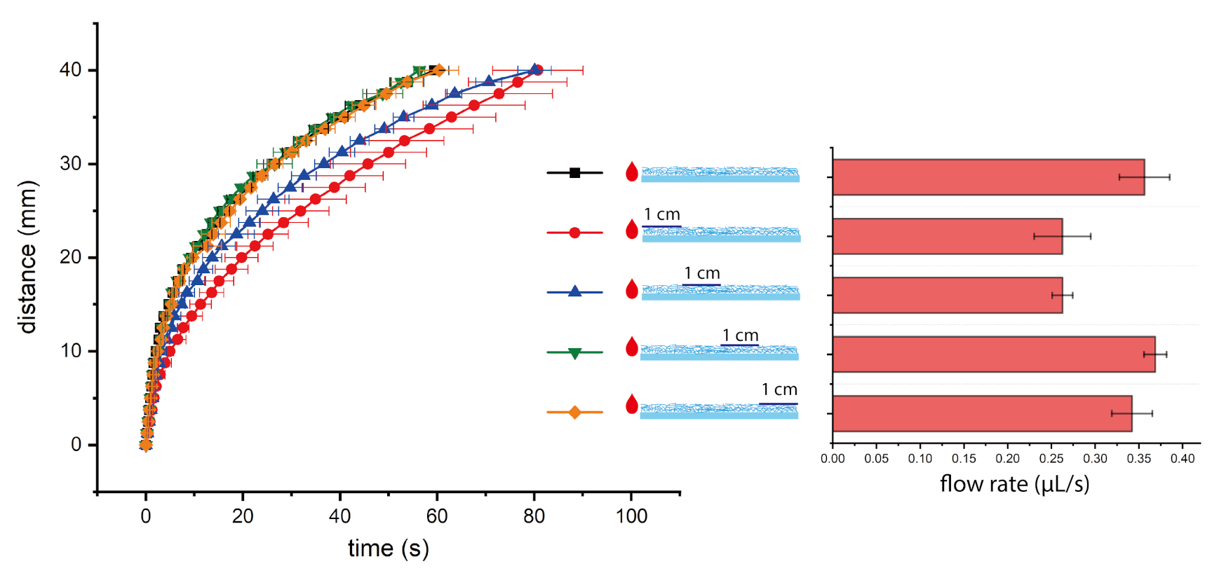 Micromachines 12 00562 g005