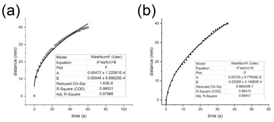 Micromachines 12 00562 g0a3