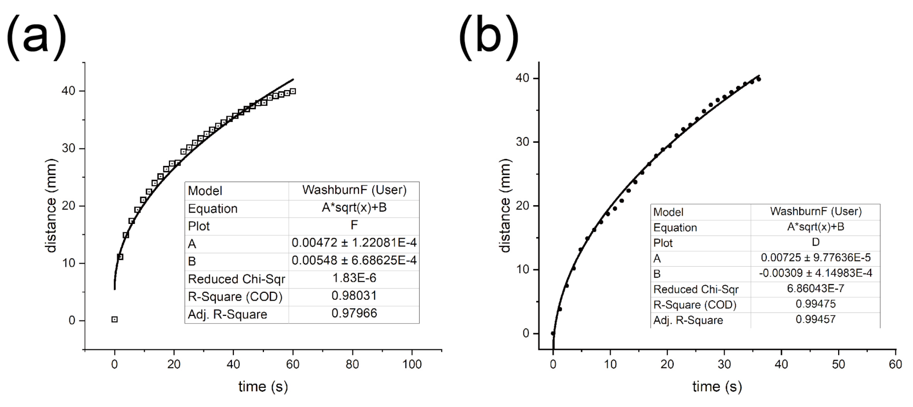 Micromachines 12 00562 g0a3