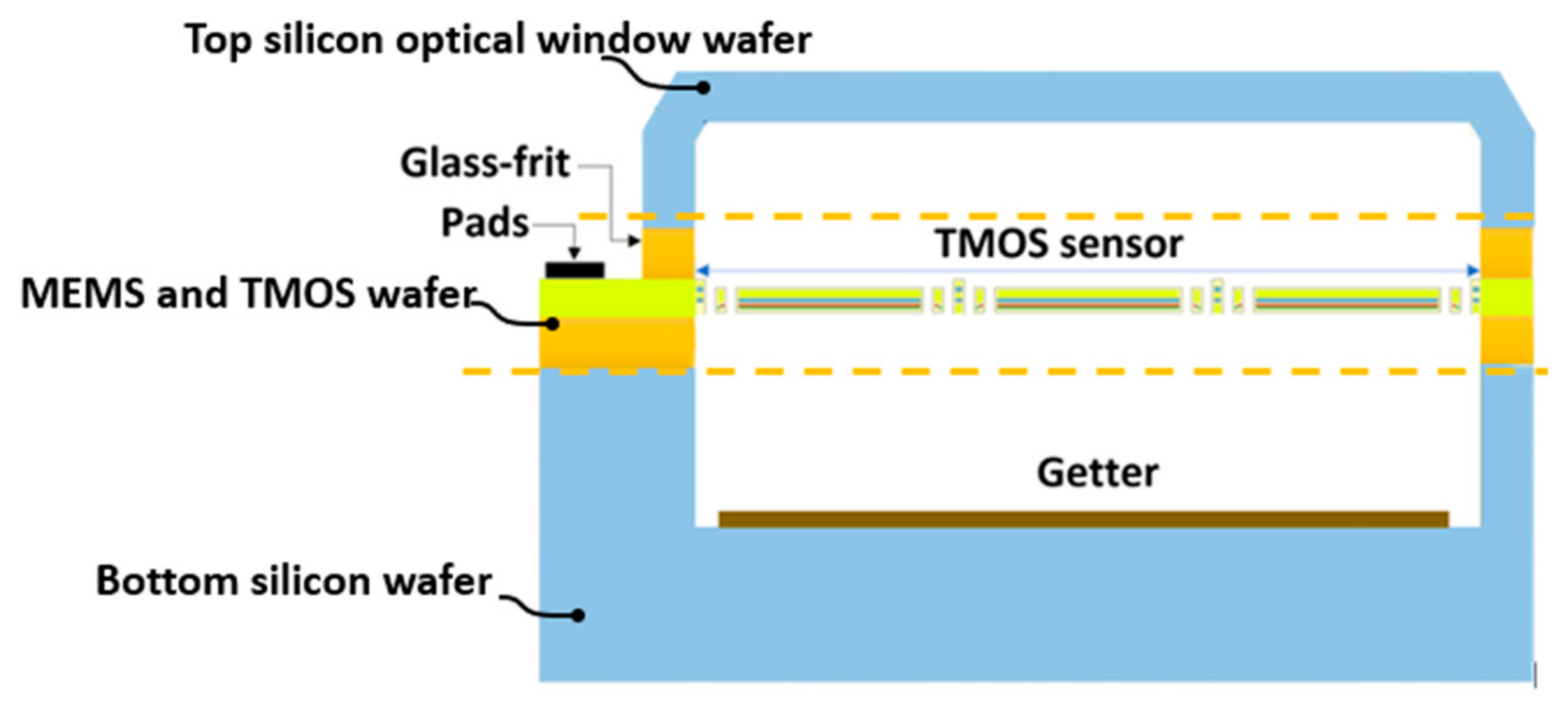 Micromachines 12 00563 g002