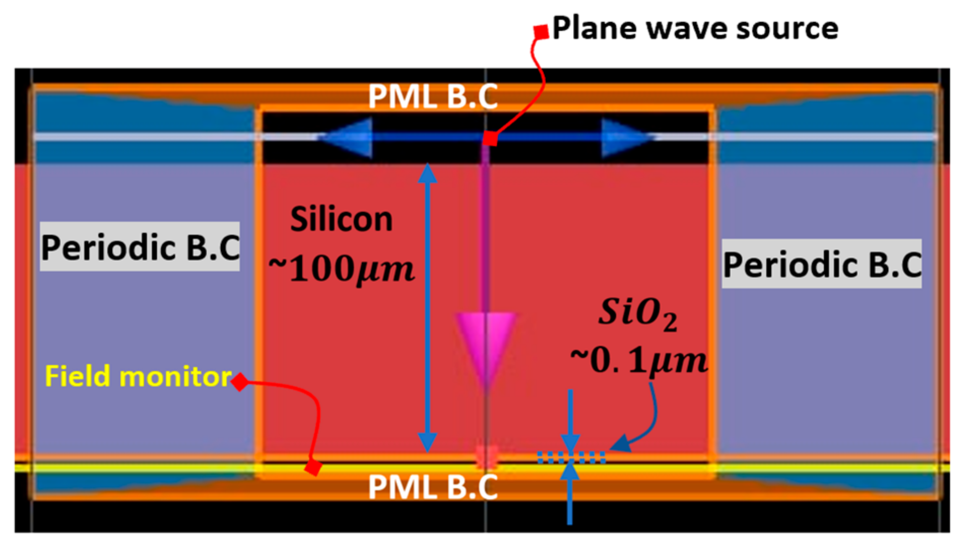 Micromachines 12 00563 g004
