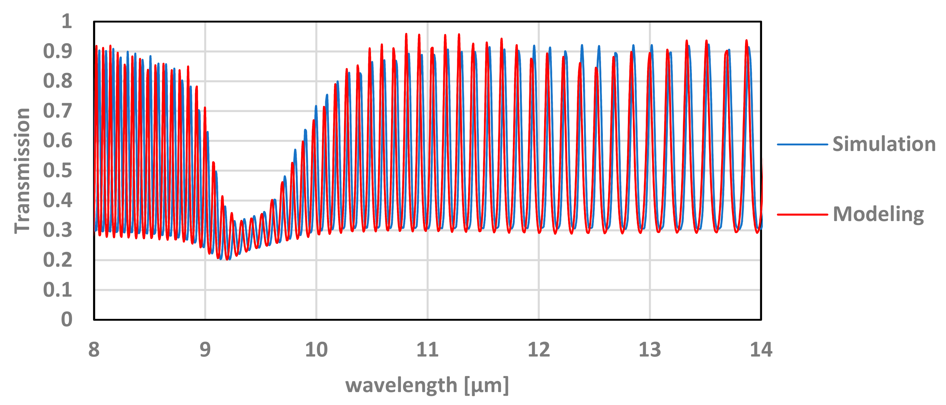 Micromachines 12 00563 g006