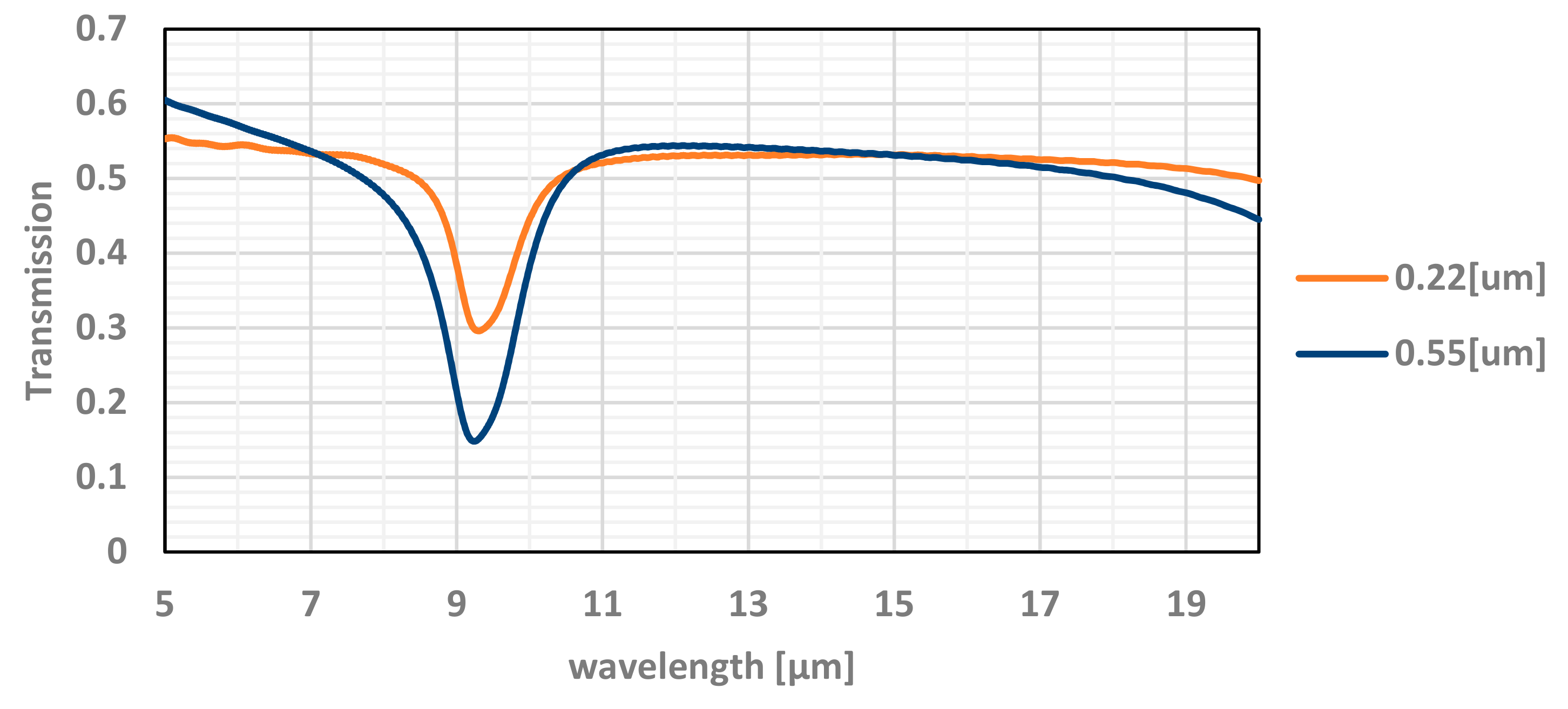 Micromachines 12 00563 g007