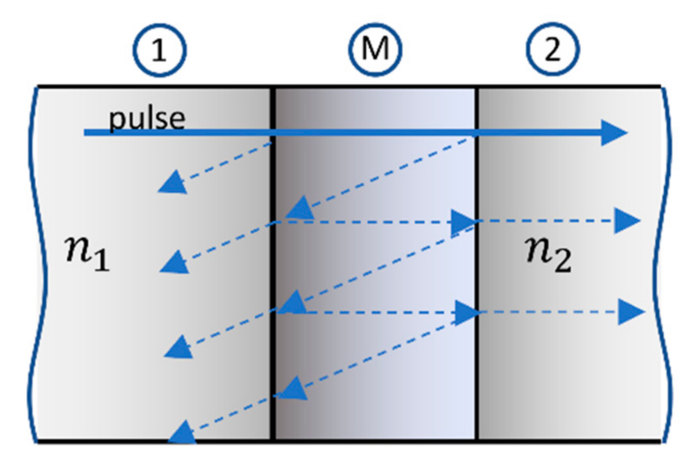 Micromachines 12 00563 g008