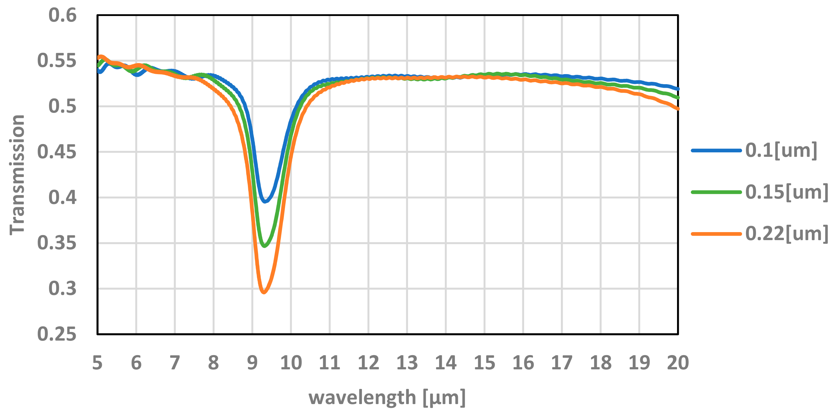 Micromachines 12 00563 g015