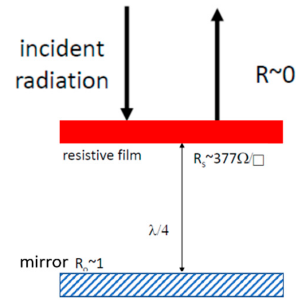 Micromachines 12 00563 g0a1