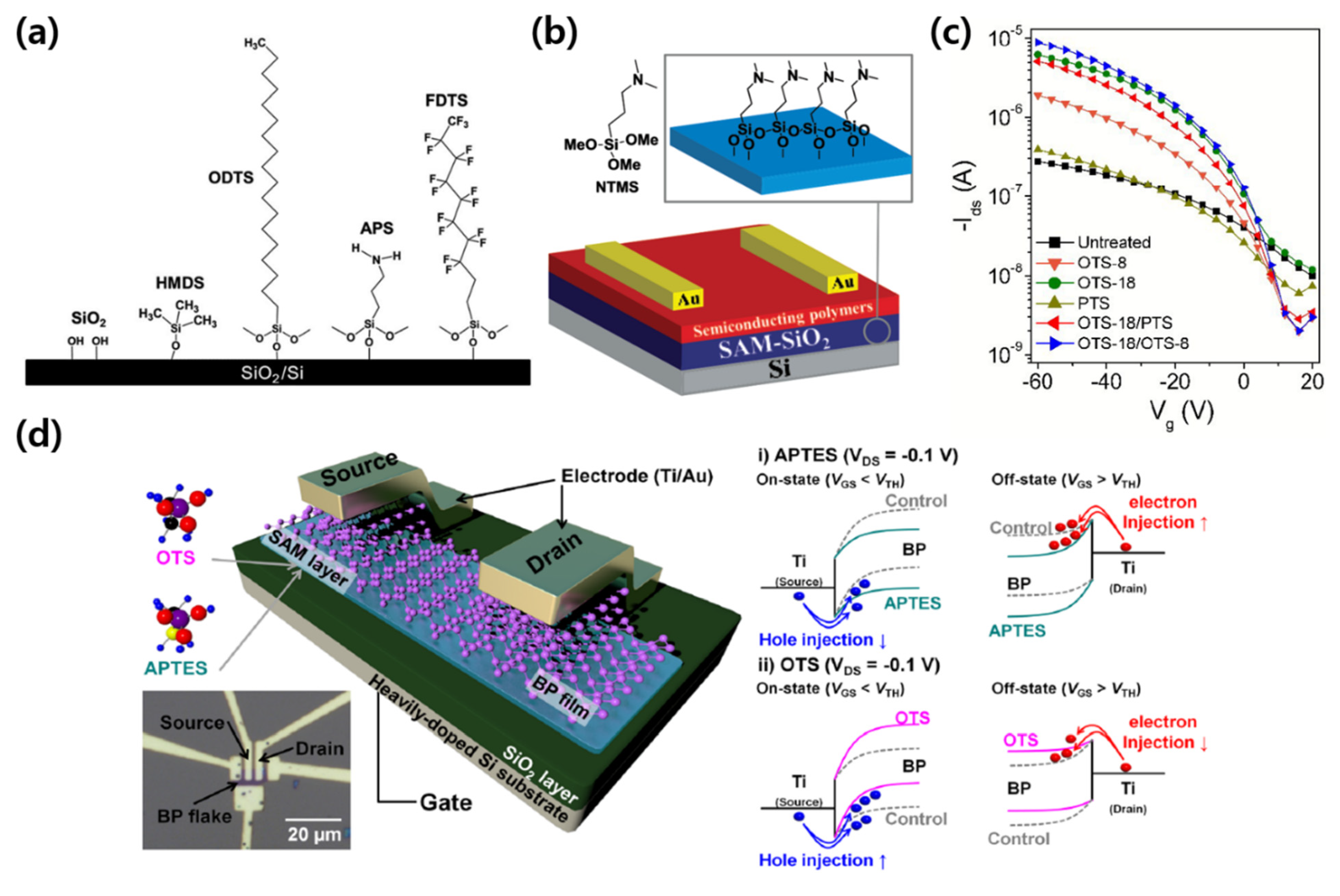Micromachines 12 00565 g001 Micromachines 12 00565 g001