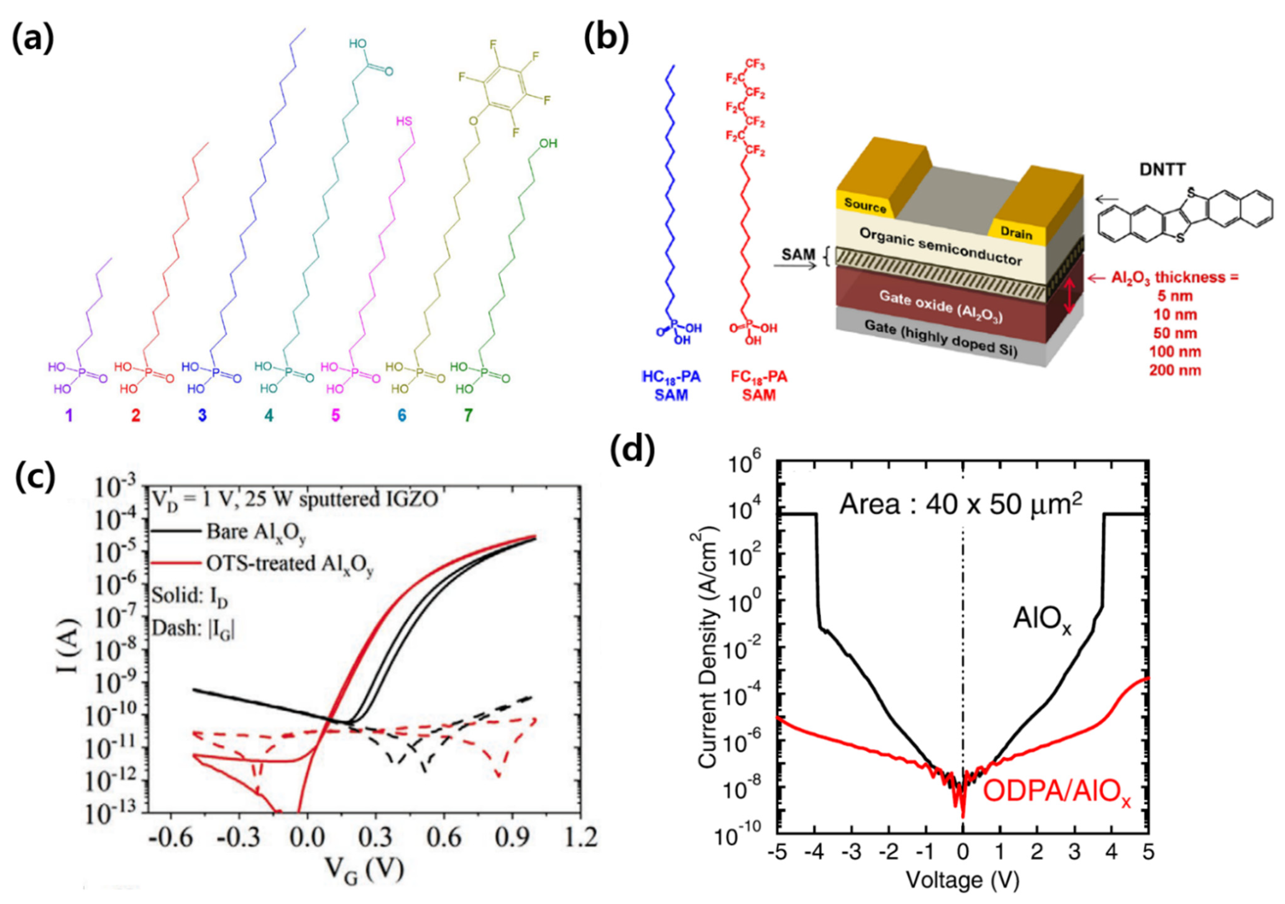 Micromachines 12 00565 g002 Micromachines 12 00565 g002