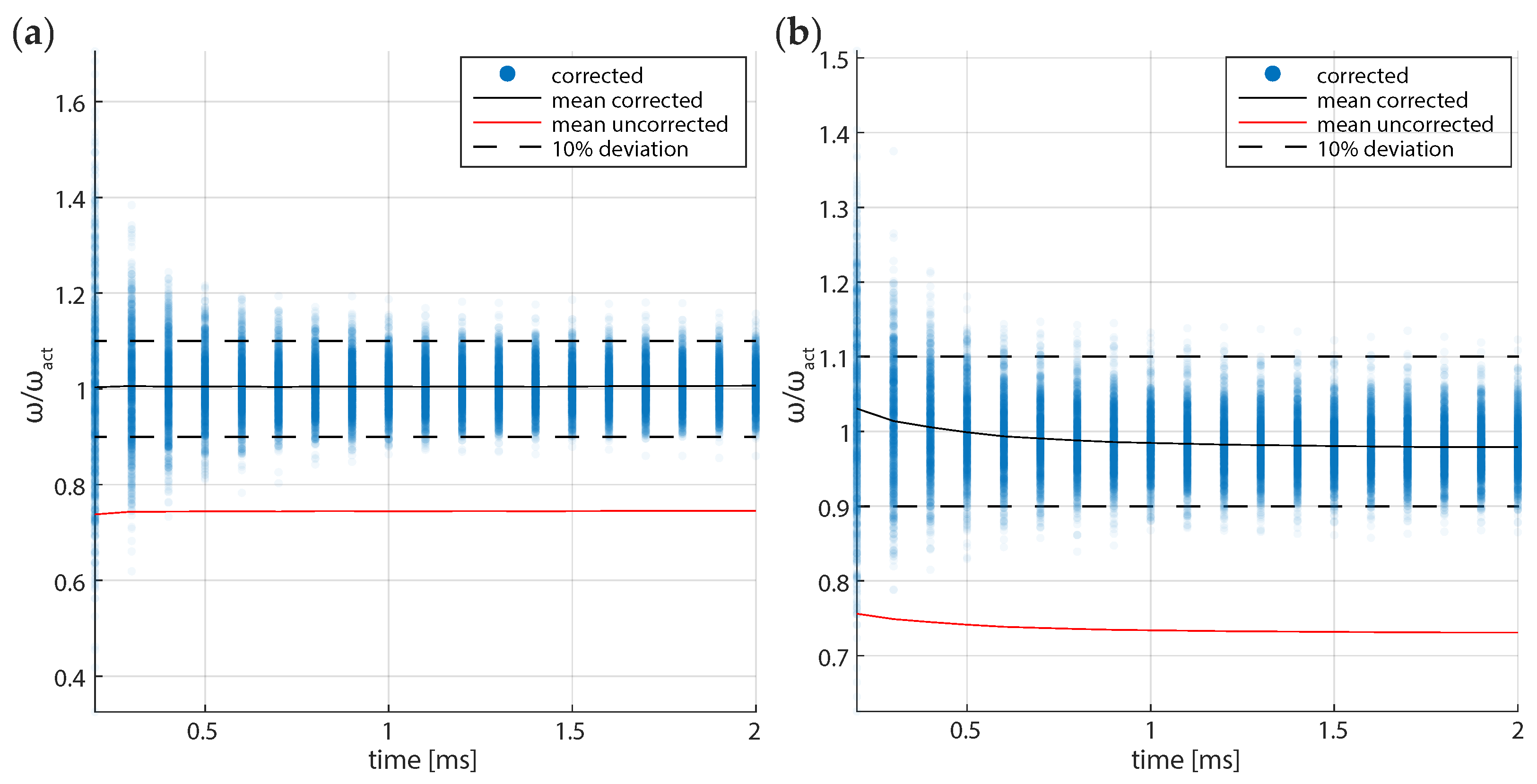 Micromachines 12 00570 g003 Micromachines 12 00570 g003