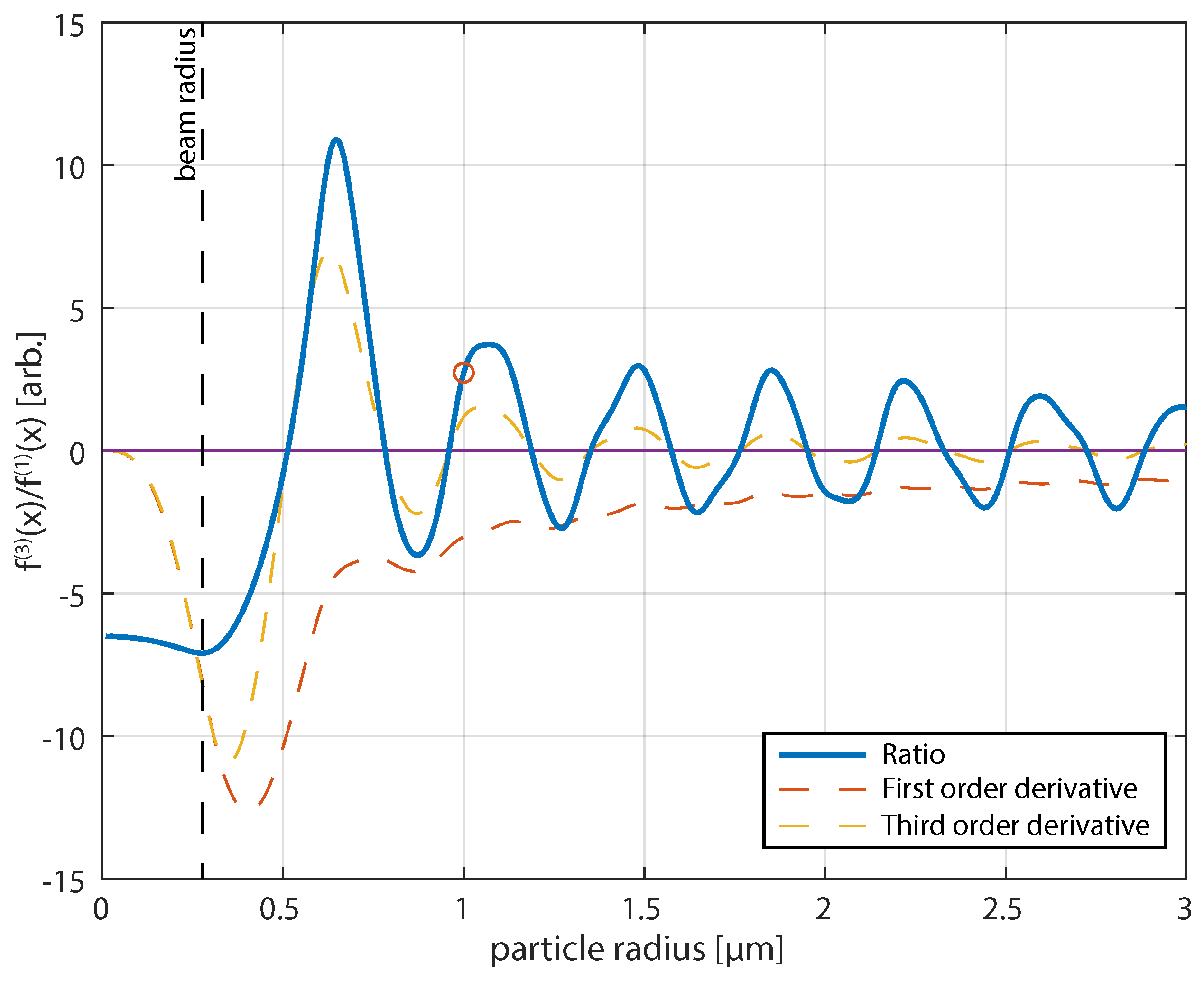 Micromachines 12 00570 g007 Micromachines 12 00570 g007