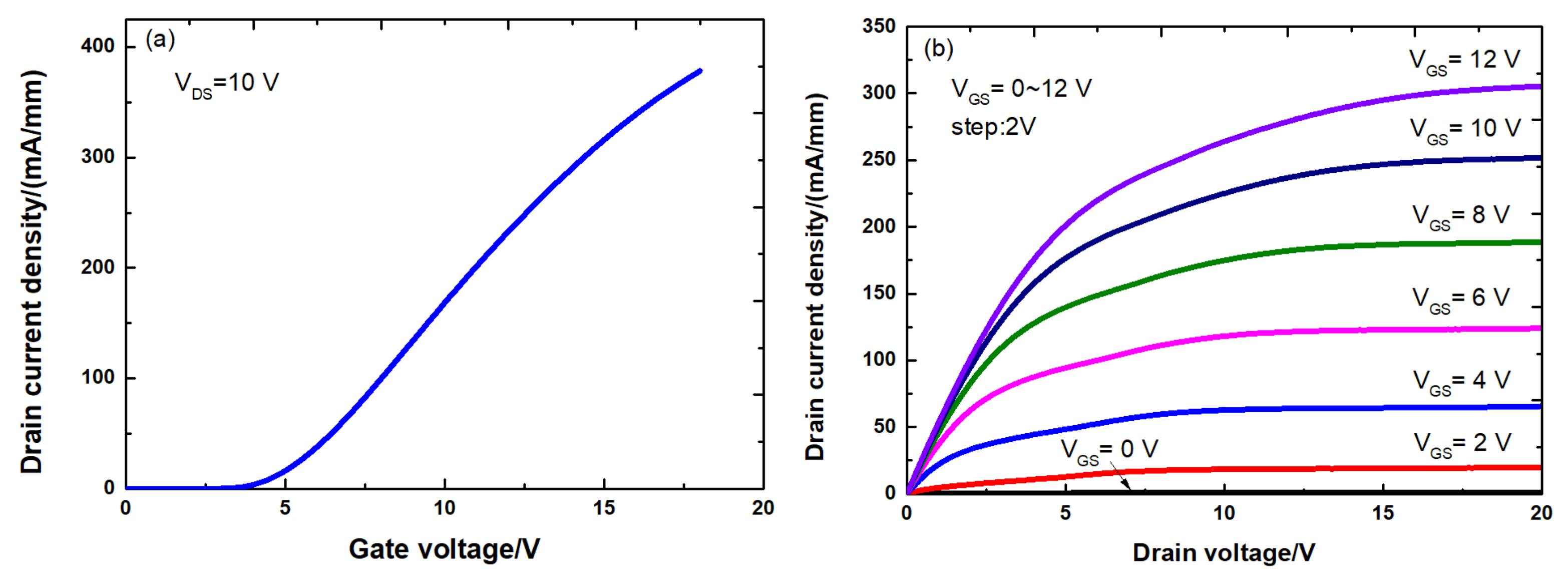 Micromachines 12 00572 g003