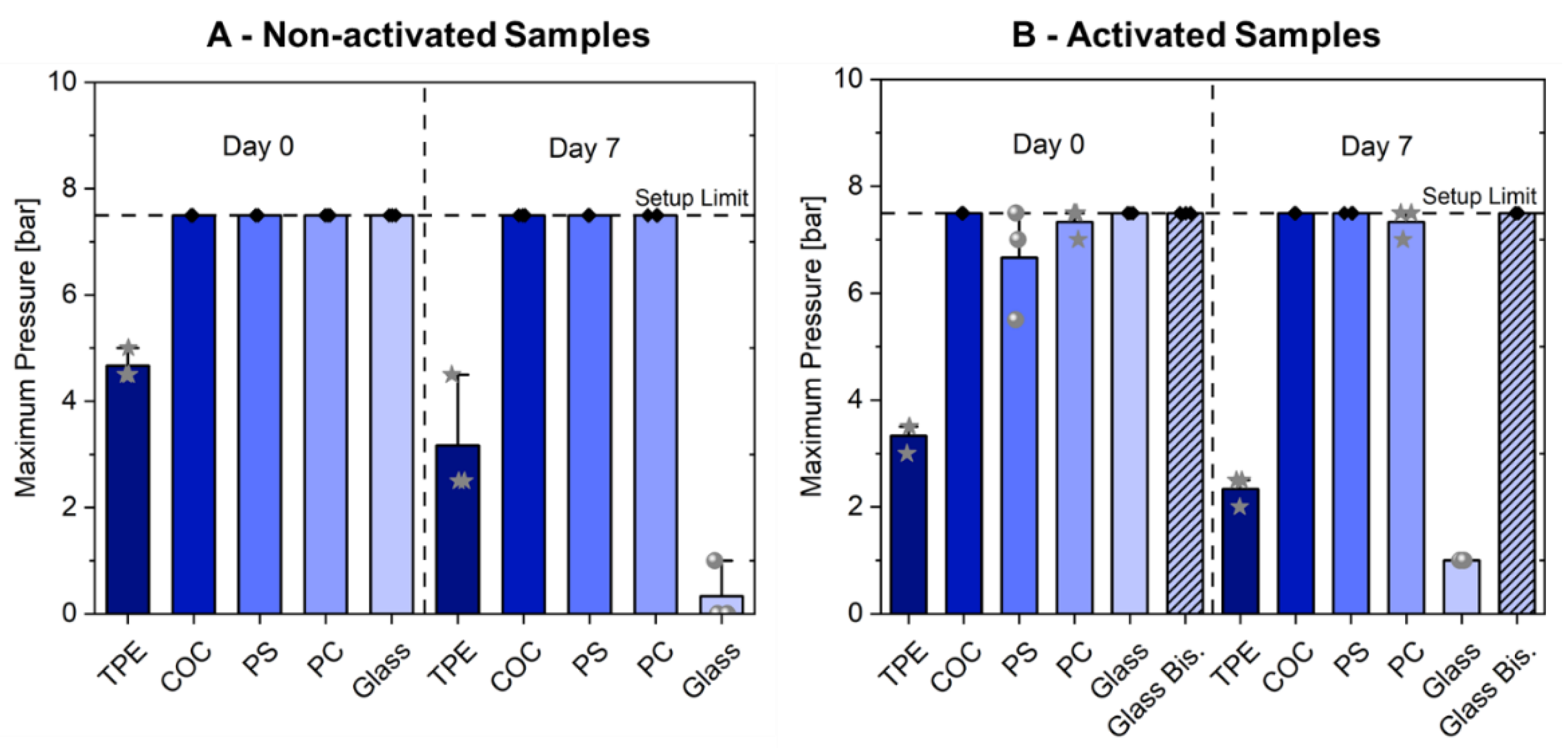 Micromachines 12 00575 g002