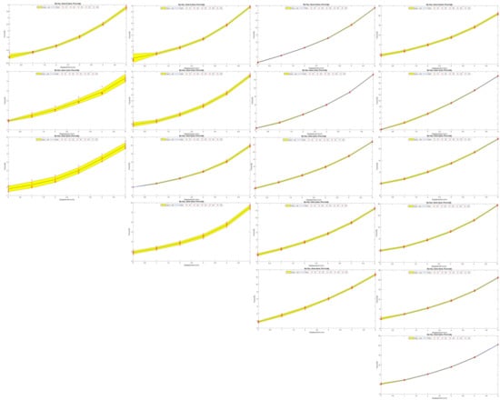 Micromachines 12 00576 g0a1 550