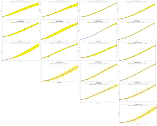 Micromachines 12 00576 g0a2 550