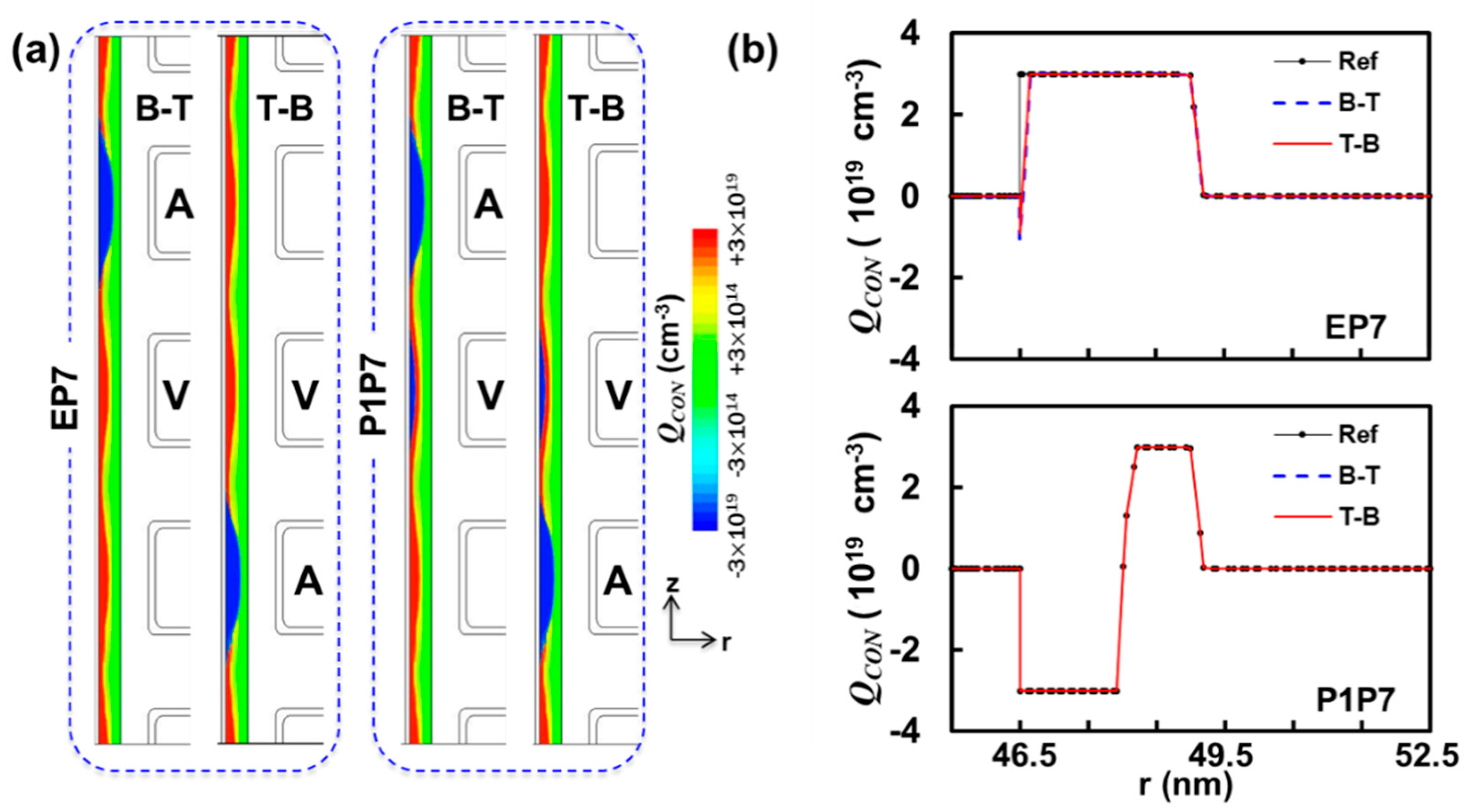 Micromachines 12 00584 g002 Micromachines 12 00584 g002