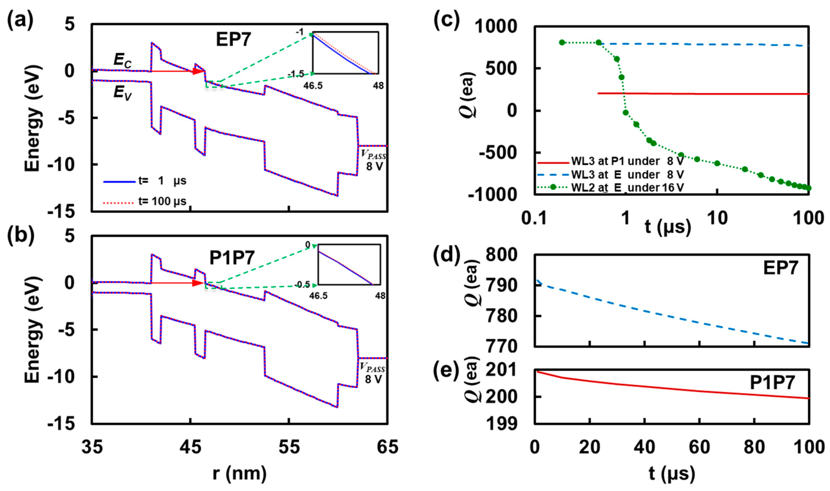 Micromachines 12 00584 g003 Micromachines 12 00584 g003