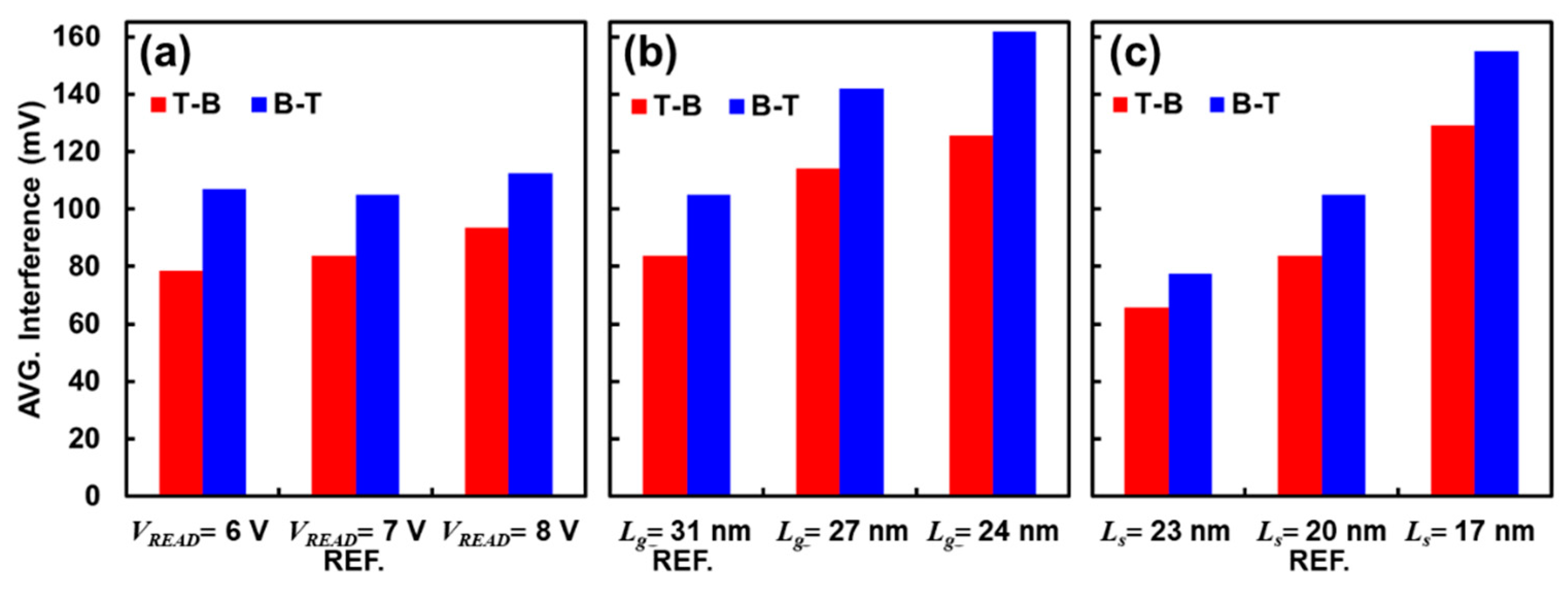 Micromachines 12 00584 g005 Micromachines 12 00584 g005