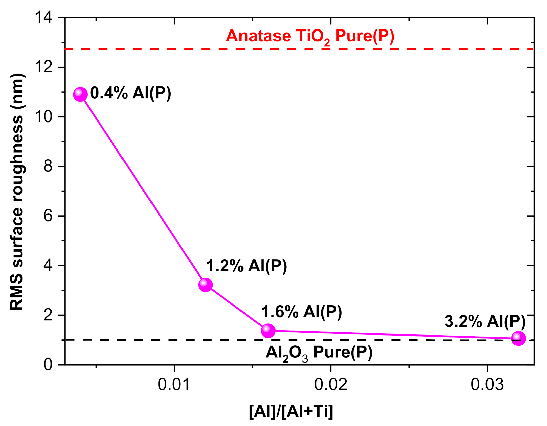 Micromachines 12 00588 g006