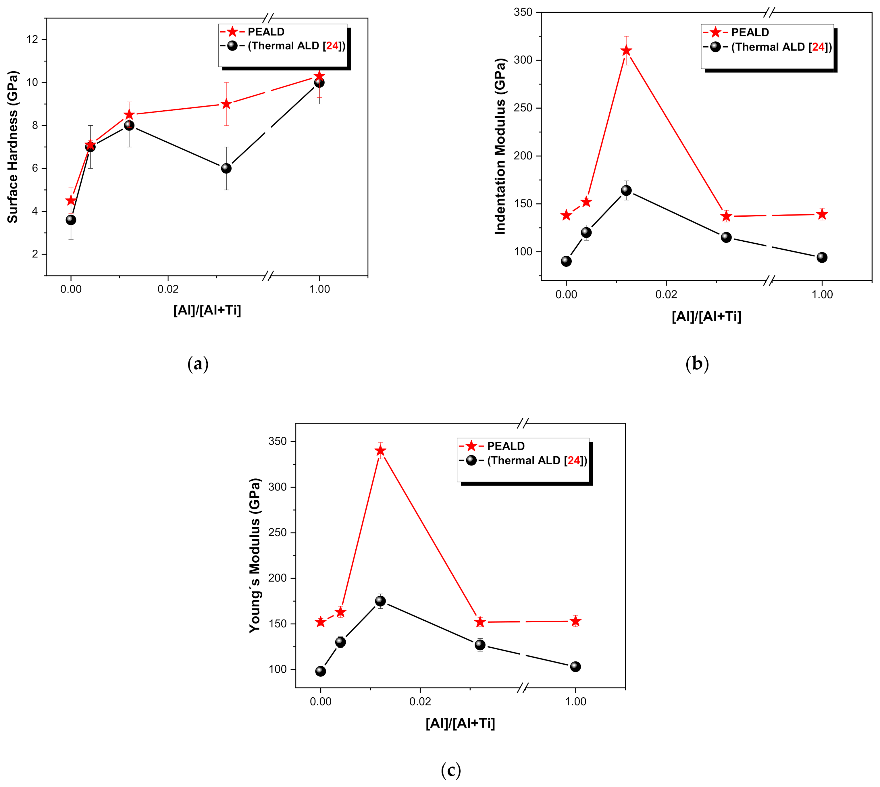 Micromachines 12 00588 g007