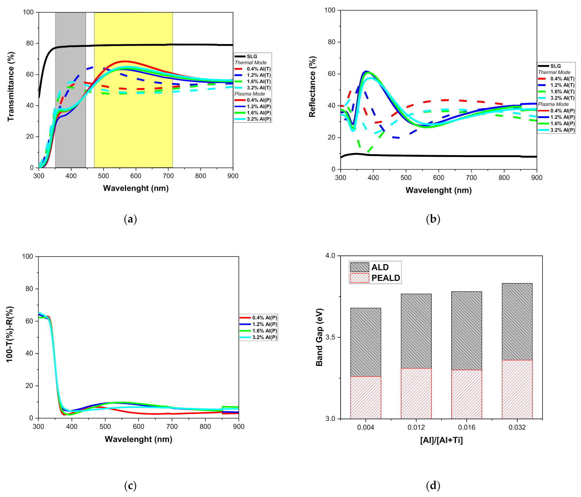 Micromachines 12 00588 g008