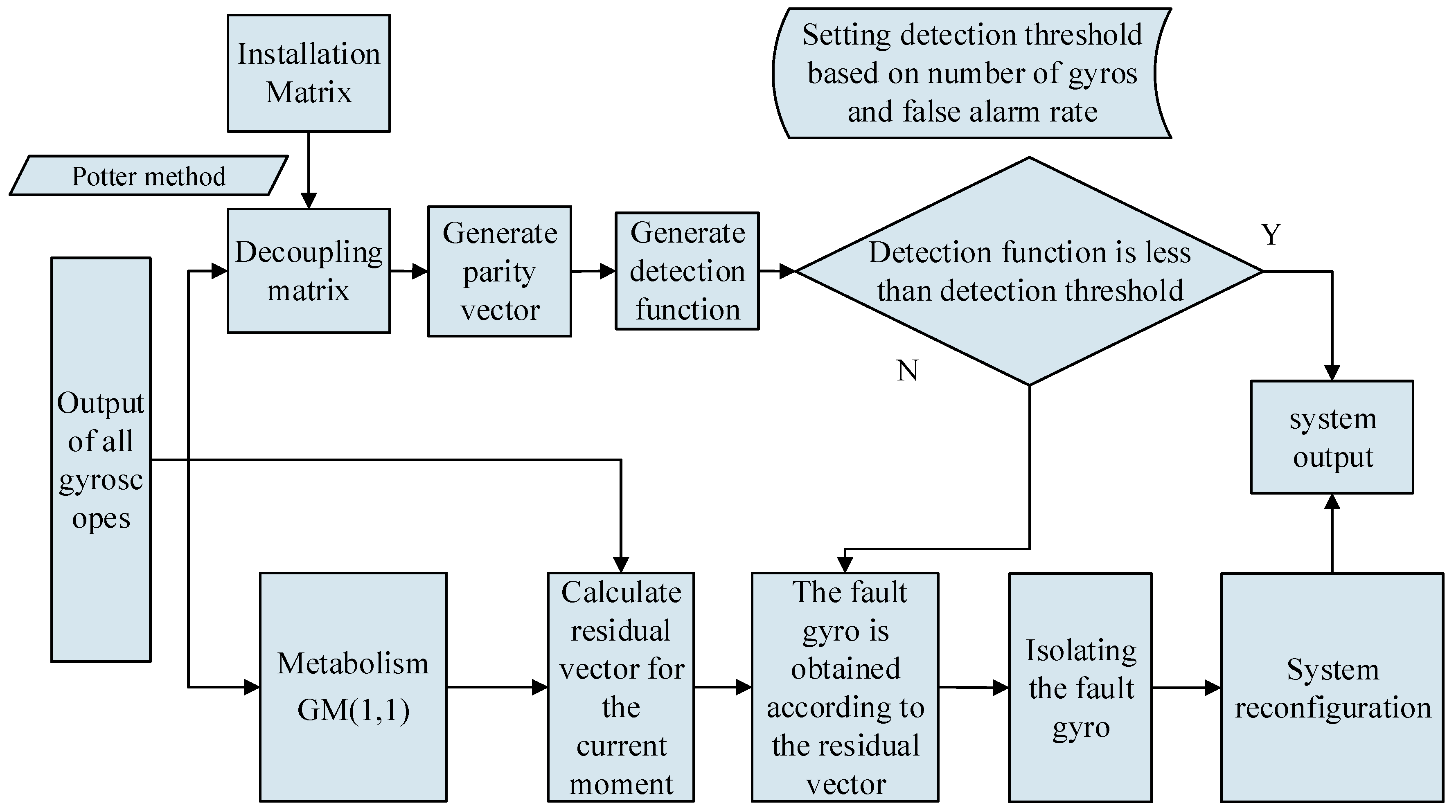 Micromachines 12 00593 g002
