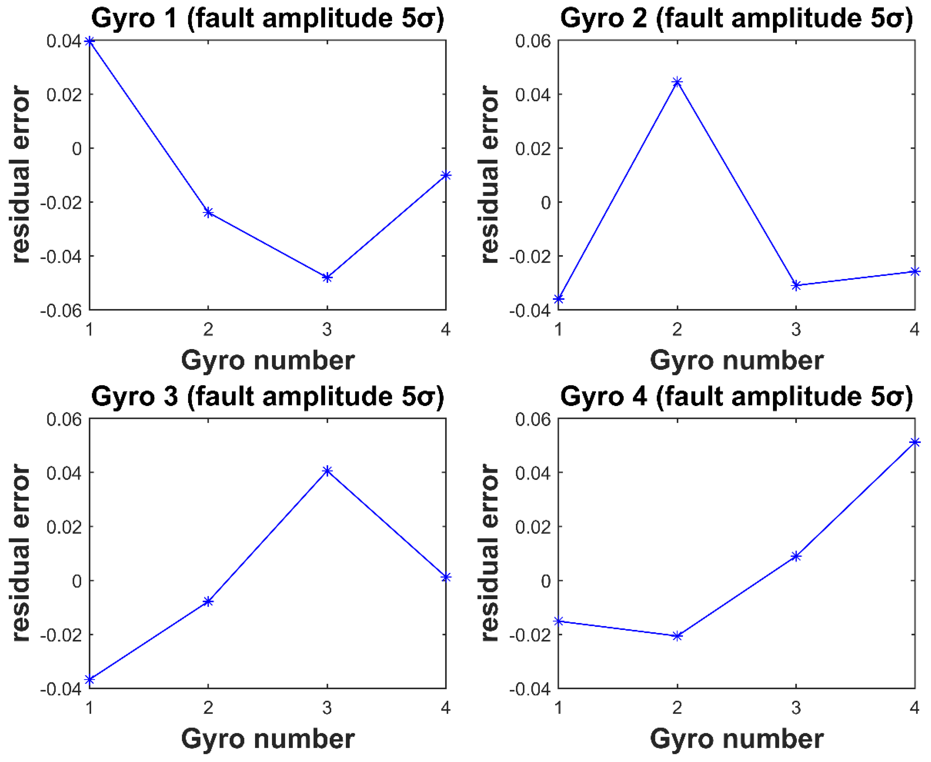 Micromachines 12 00593 g003