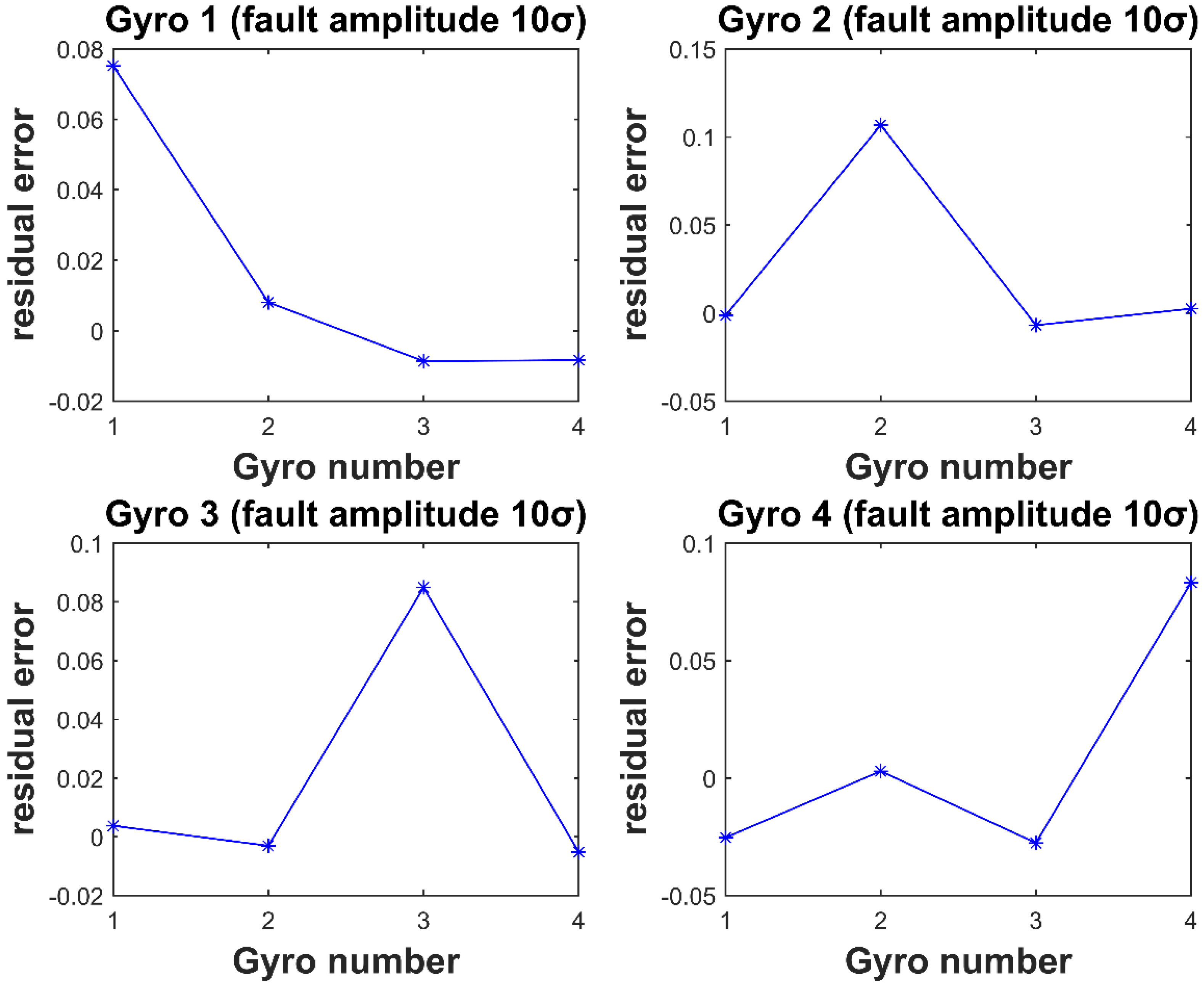 Micromachines 12 00593 g004