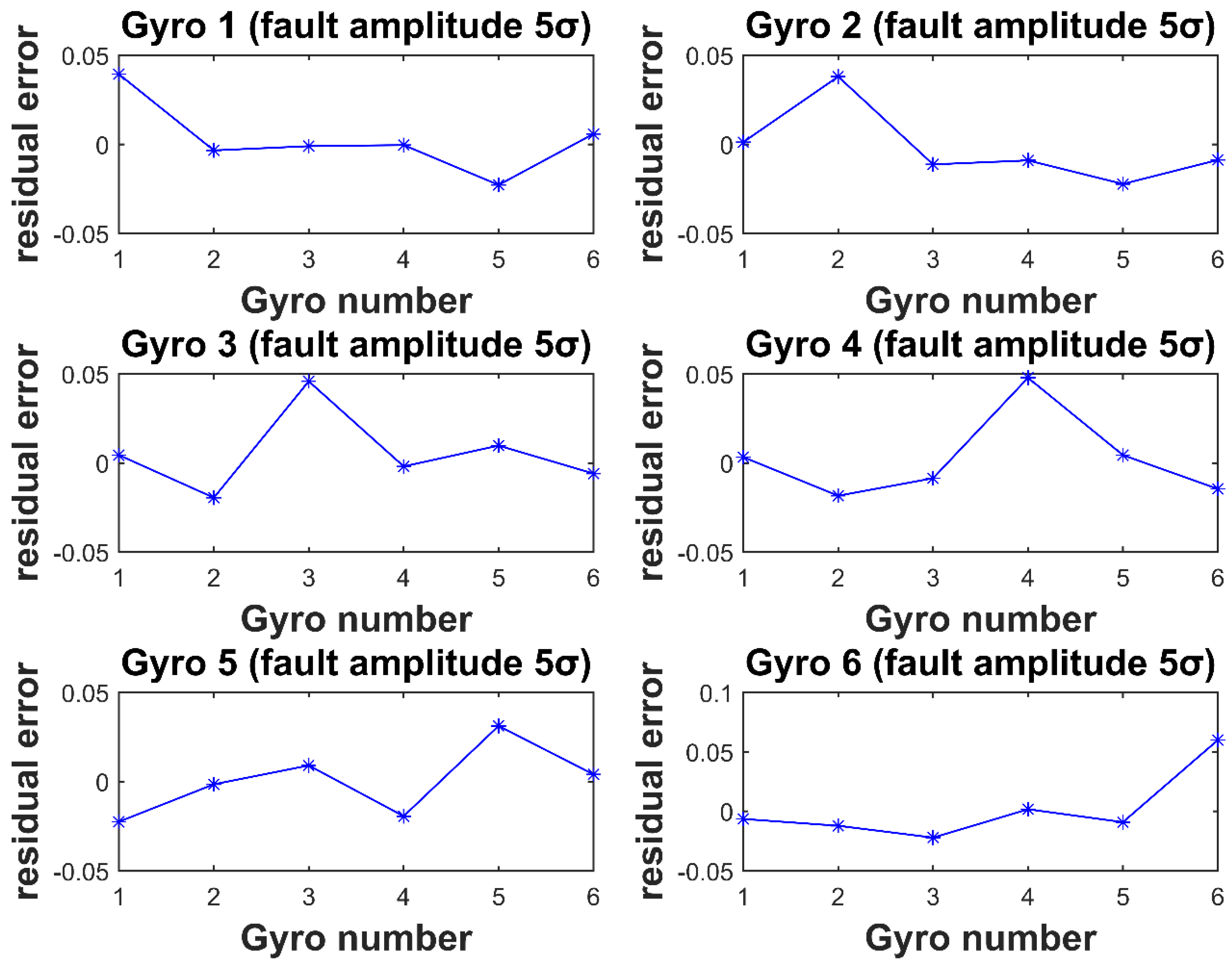 Micromachines 12 00593 g005